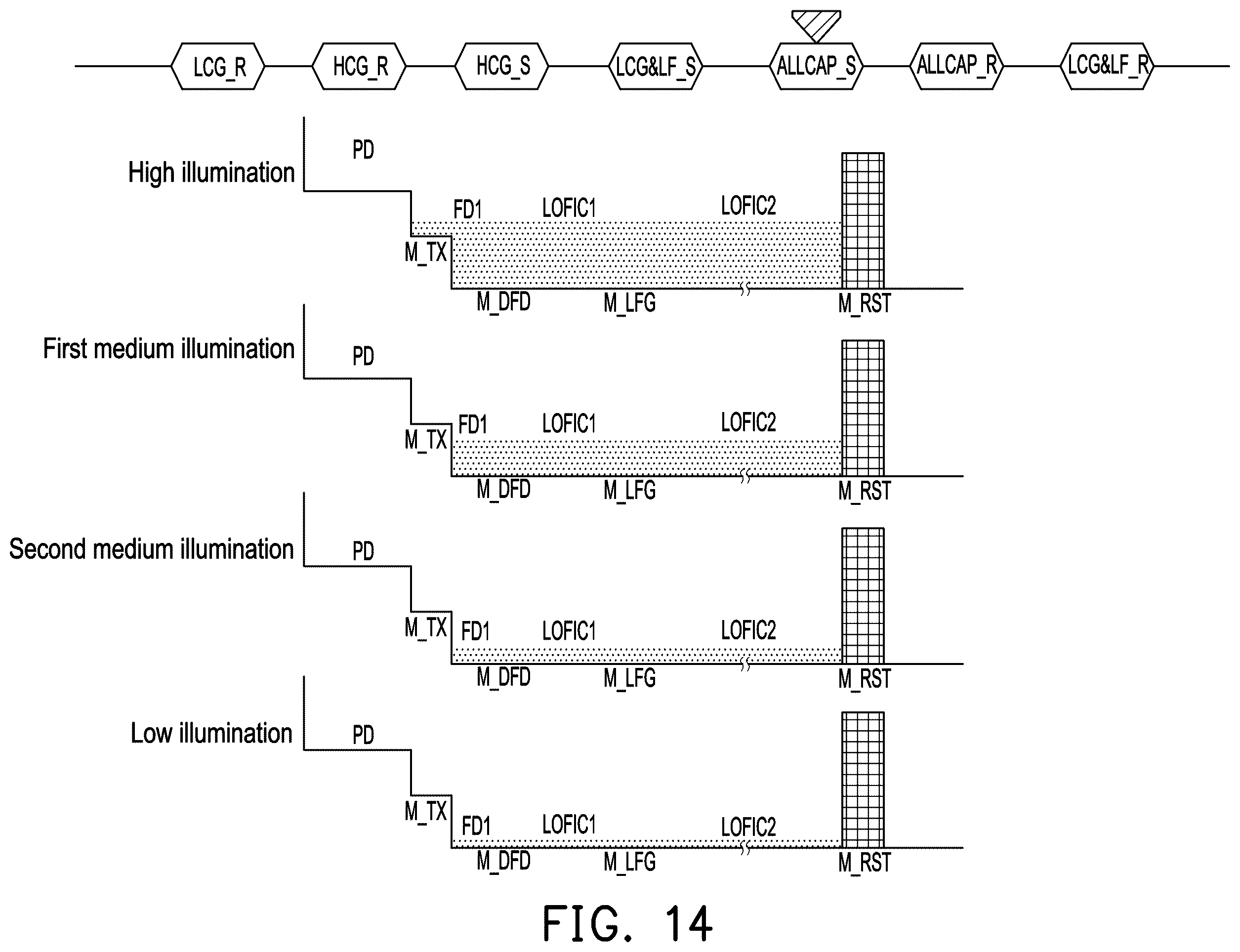 Patent US12610159 Figure 14 – Image sensor and readout method for pixel circuit thereof
