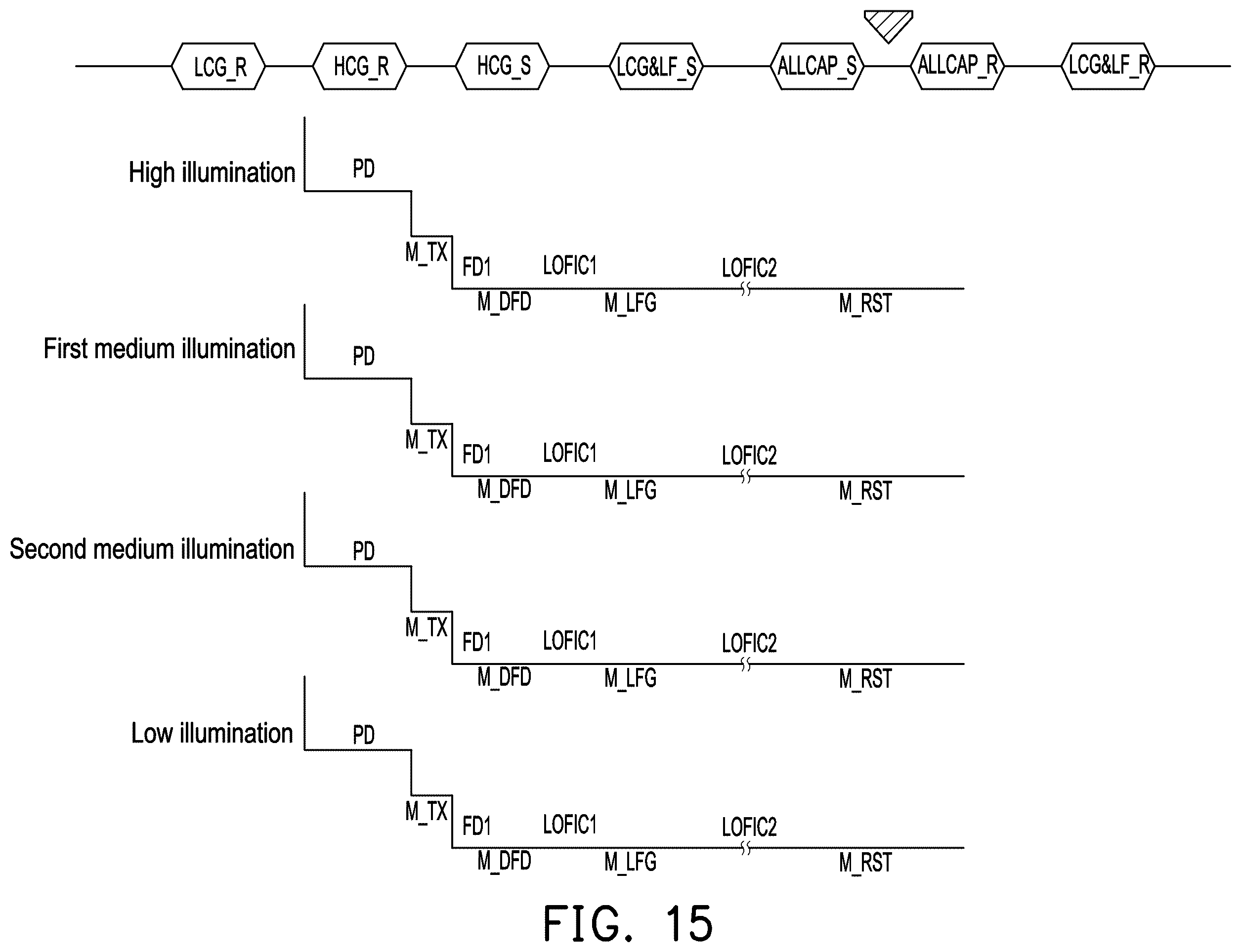 Patent US12610159 Figure 15 – Image sensor and readout method for pixel circuit thereof