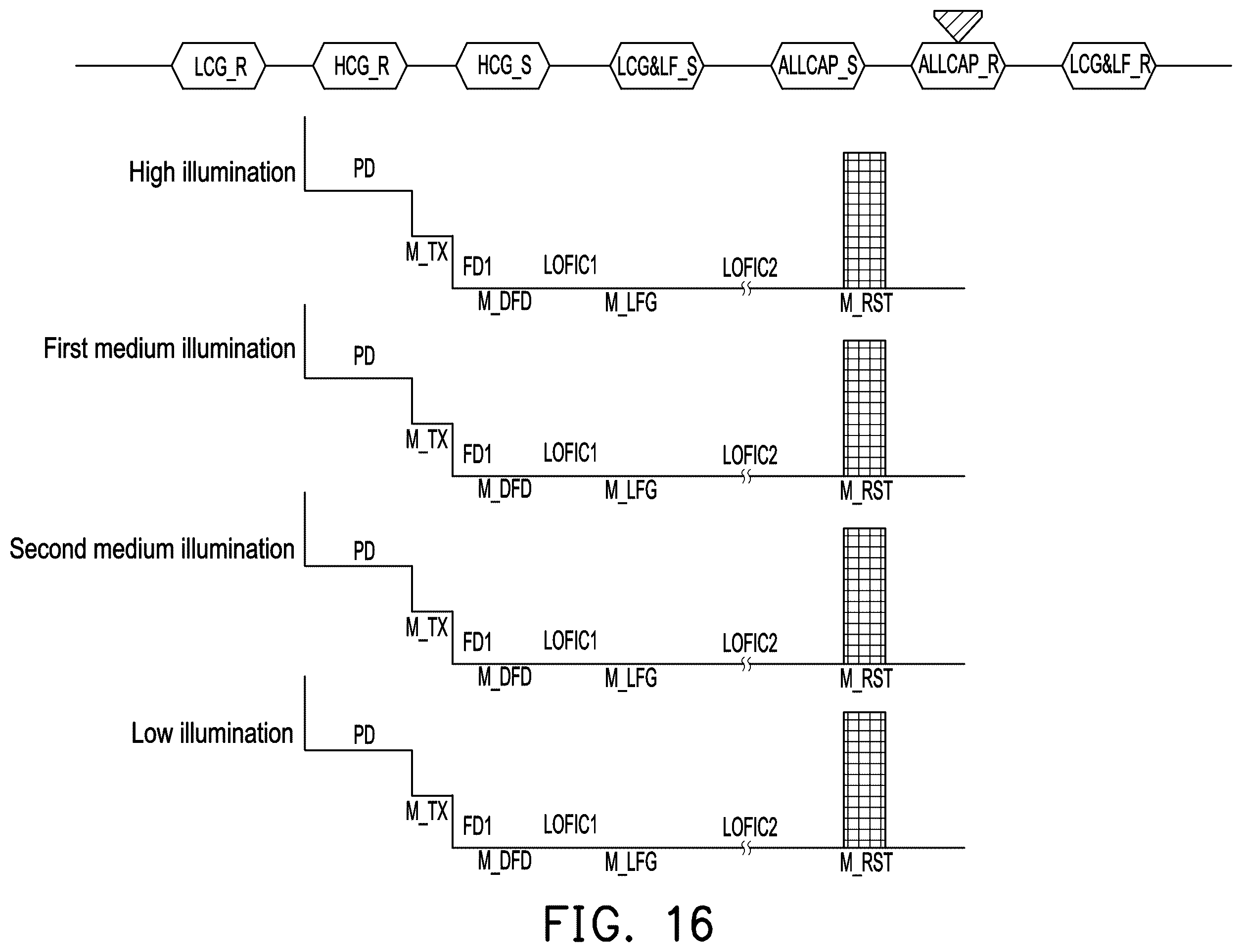 Patent US12610159 Figure 16 – Image sensor and readout method for pixel circuit thereof