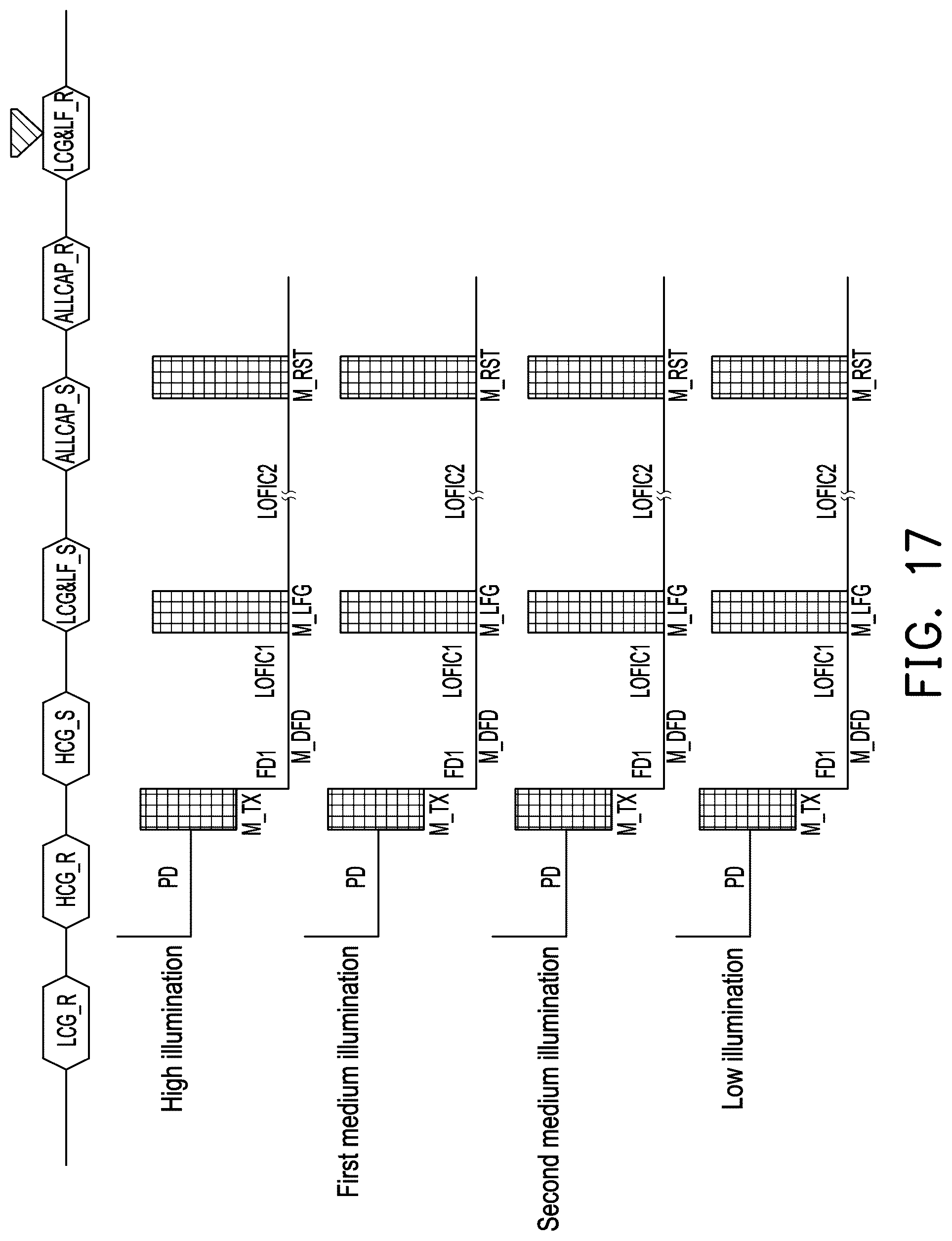 Patent US12610159 Figure 17 – Image sensor and readout method for pixel circuit thereof