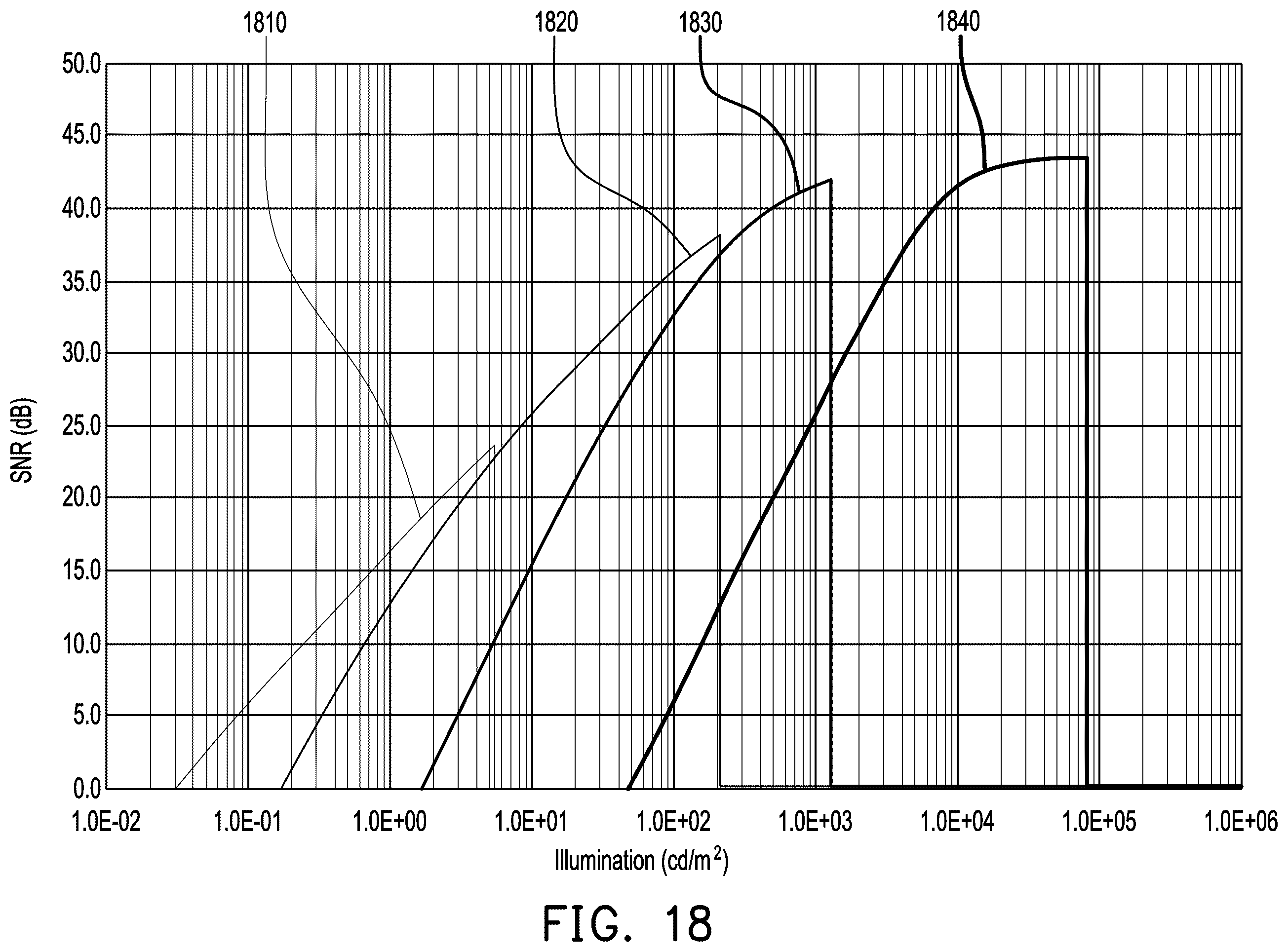 Patent US12610159 Figure 18 – Image sensor and readout method for pixel circuit thereof