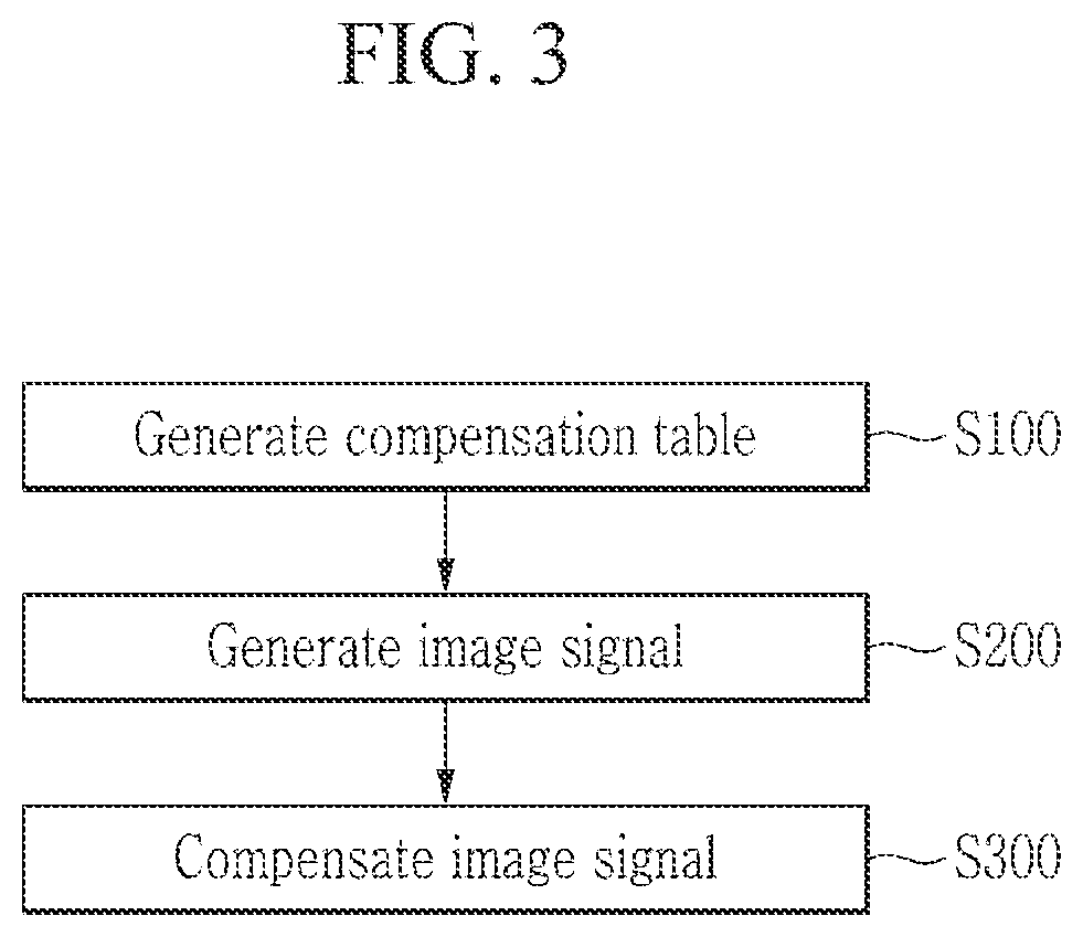 Patent US12610160 Figure 3 – Image sensor