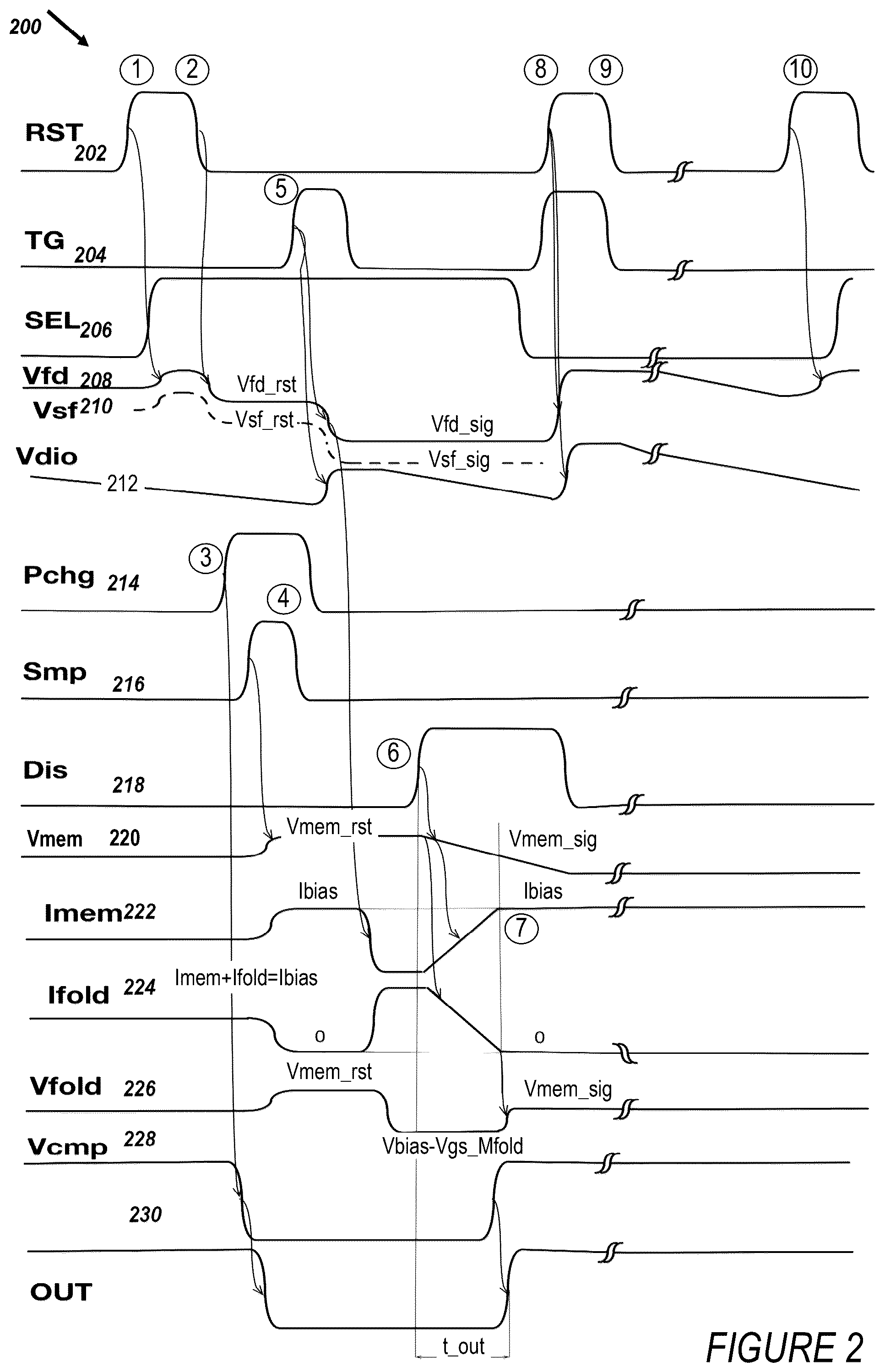 Patent US12610163 Figure 2 – Low-power/small-area current-mode pixel readout circuit