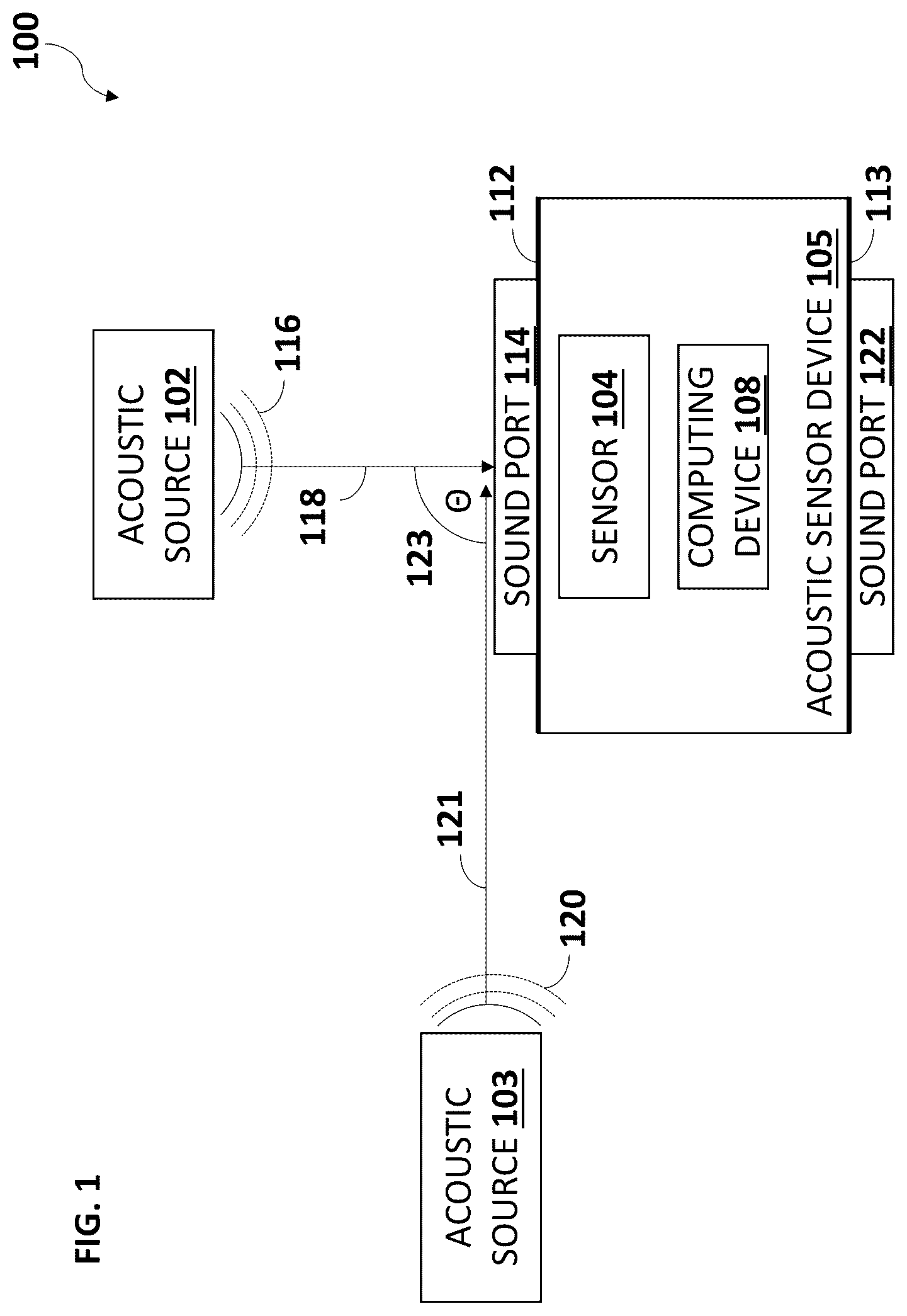 Patent US12610180 Figure 1 – MEMS microphone with multiple sound ports