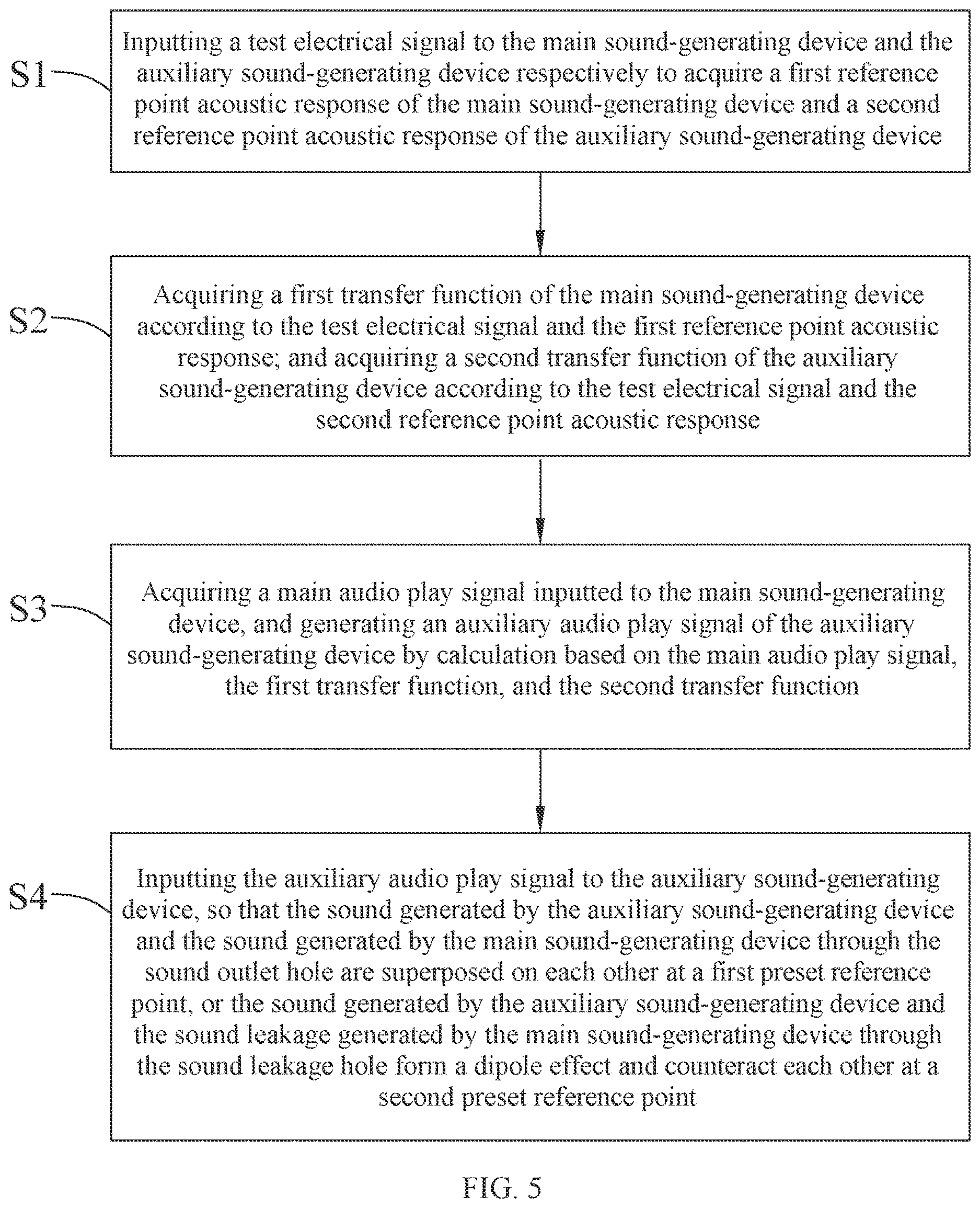 Patent US12610182 Figure 5 – Smart device for reducing sound leakage, method, and system, and computer device