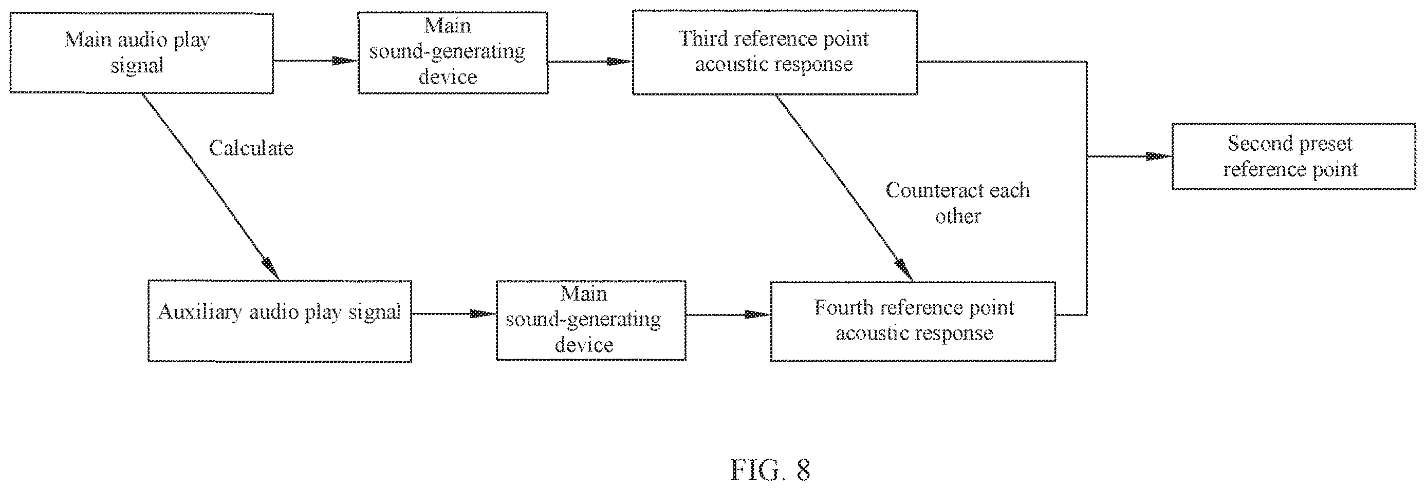 Patent US12610182 Figure 8 – Smart device for reducing sound leakage, method, and system, and computer device