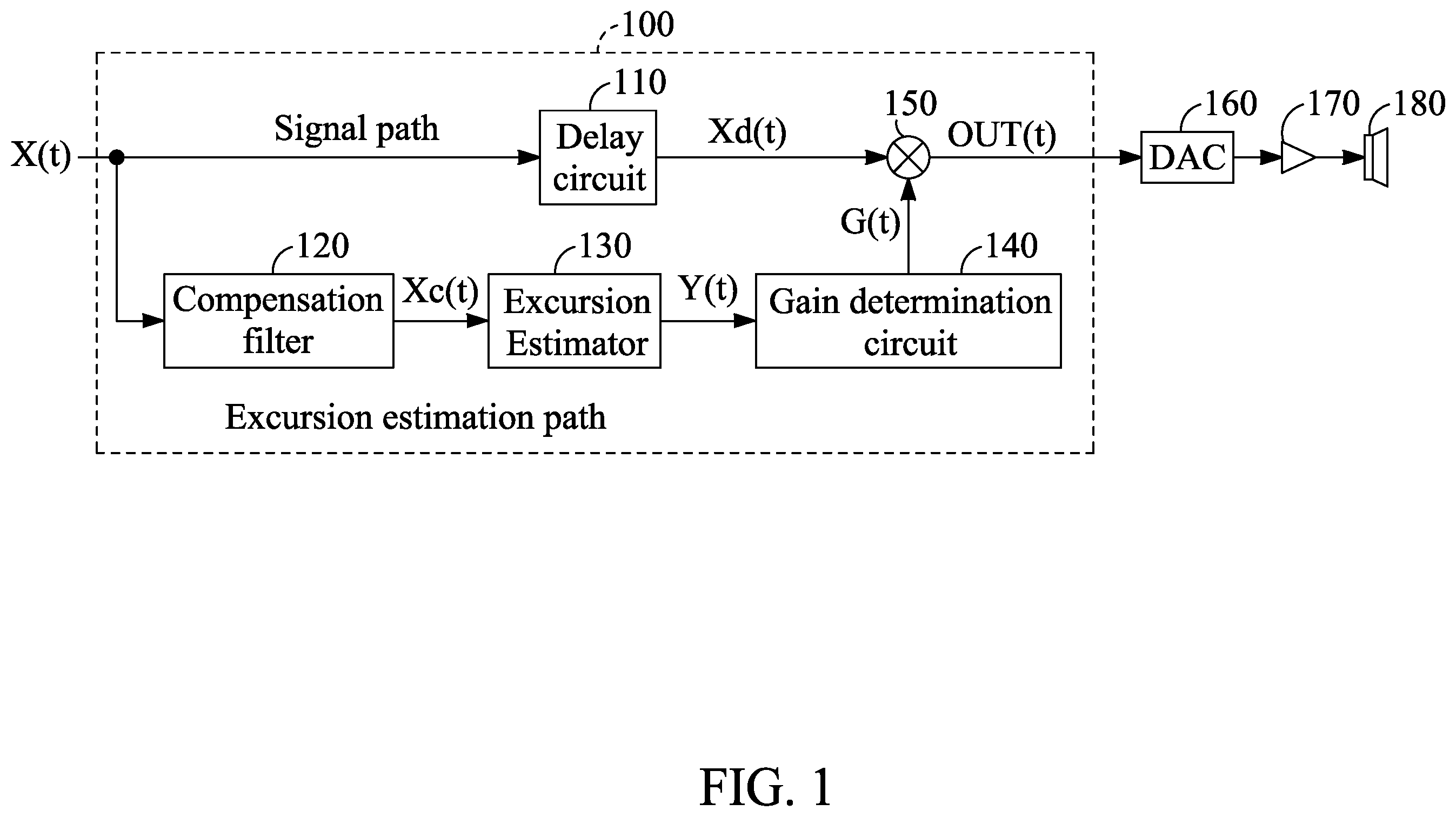 Patent US12610185 — Circuit, method for audio signal processing with excursion estimation compensation, and non-transitory storage medium — Figure 1