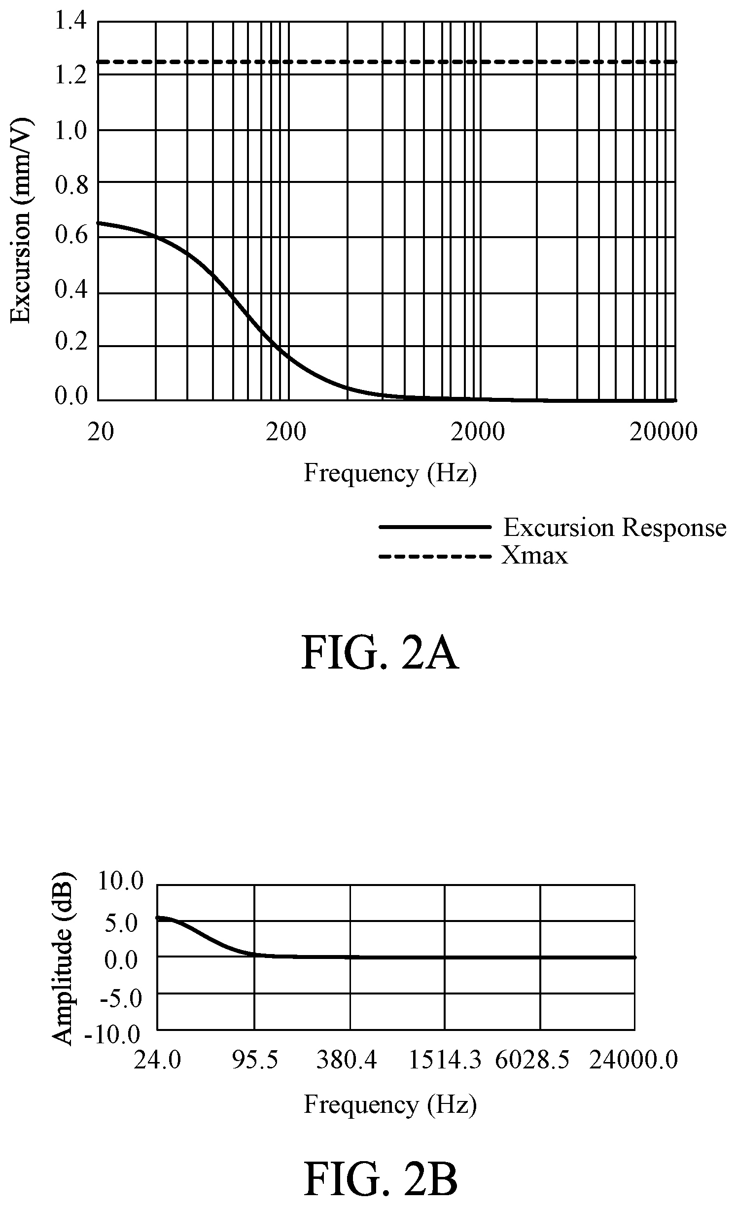 Patent US12610185 Figure 2 – Circuit, method for audio signal processing with excursion estimation compensation, and non-transitory storage medium