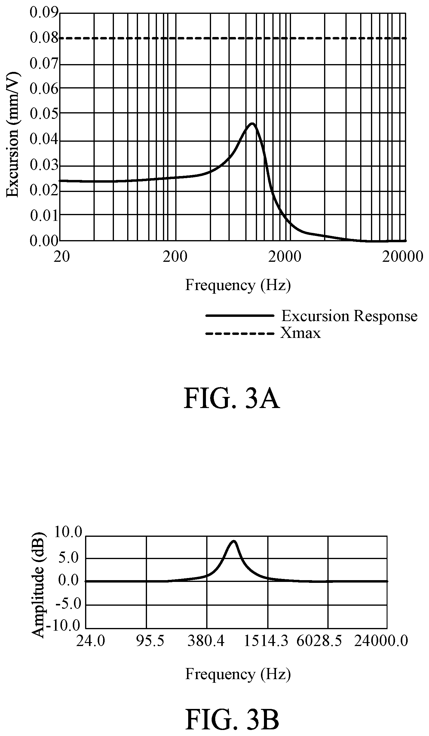 Patent US12610185 Figure 3 – Circuit, method for audio signal processing with excursion estimation compensation, and non-transitory storage medium