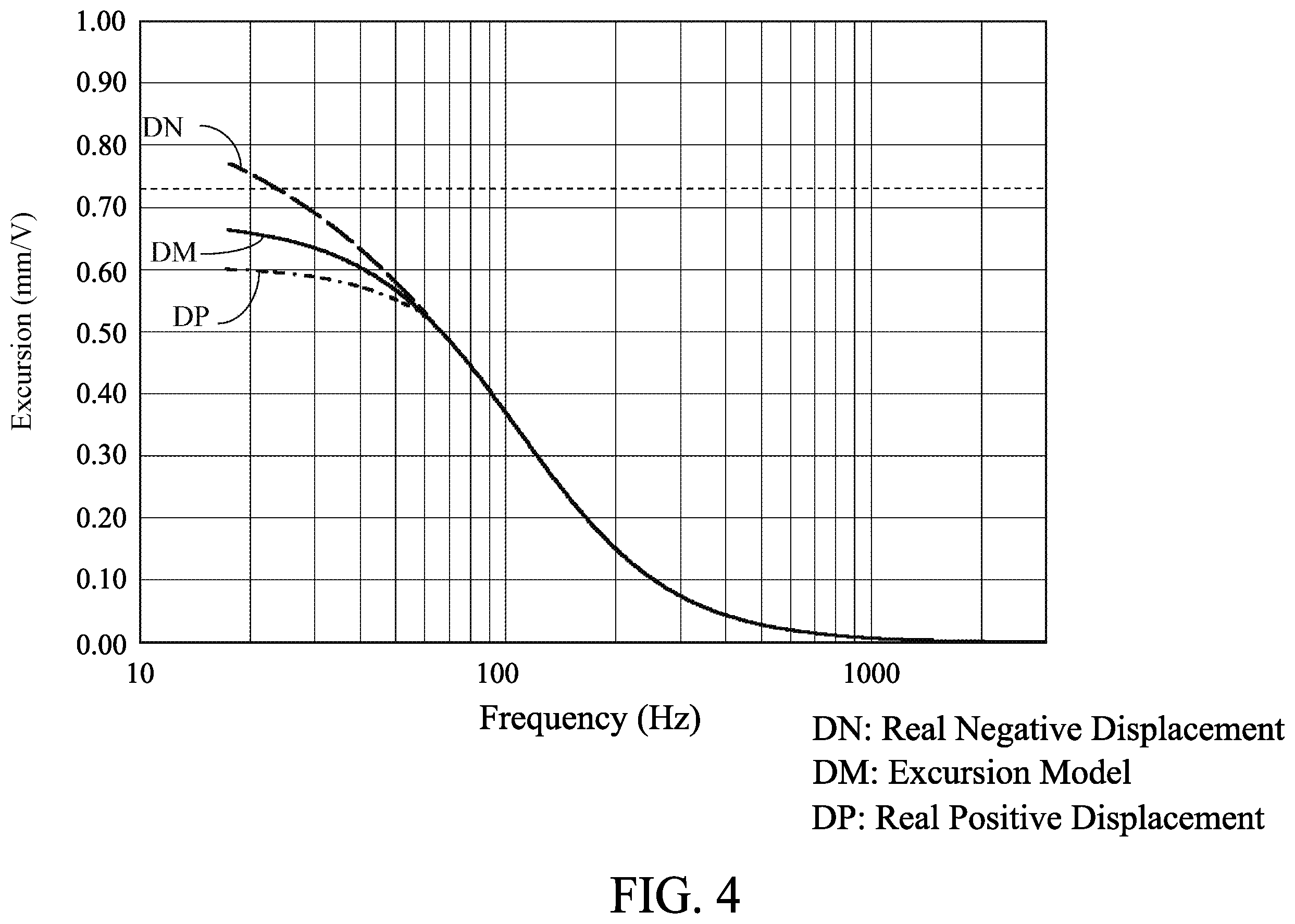 Patent US12610185 Figure 4 – Circuit, method for audio signal processing with excursion estimation compensation, and non-transitory storage medium