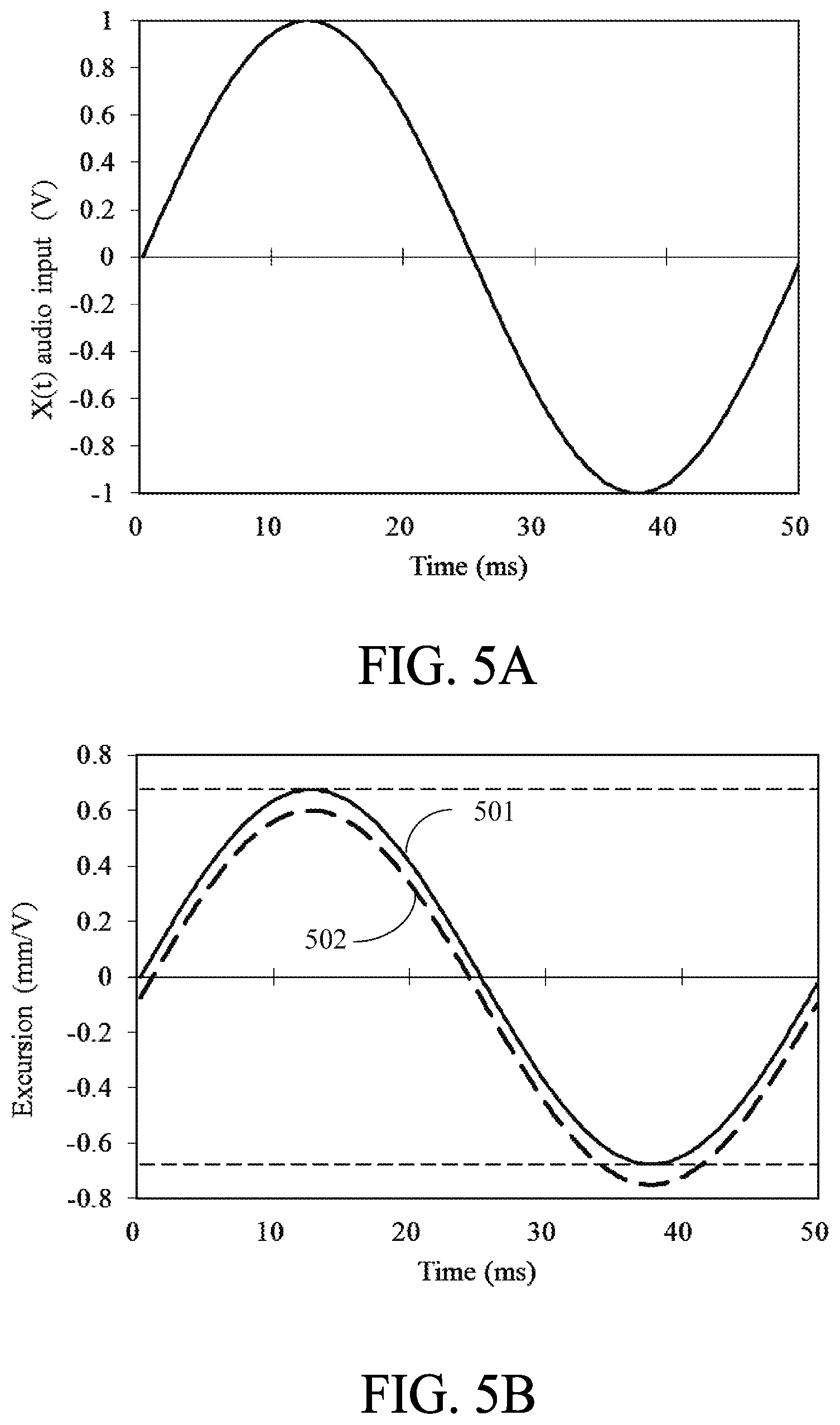 Patent US12610185 Figure 5 – Circuit, method for audio signal processing with excursion estimation compensation, and non-transitory storage medium