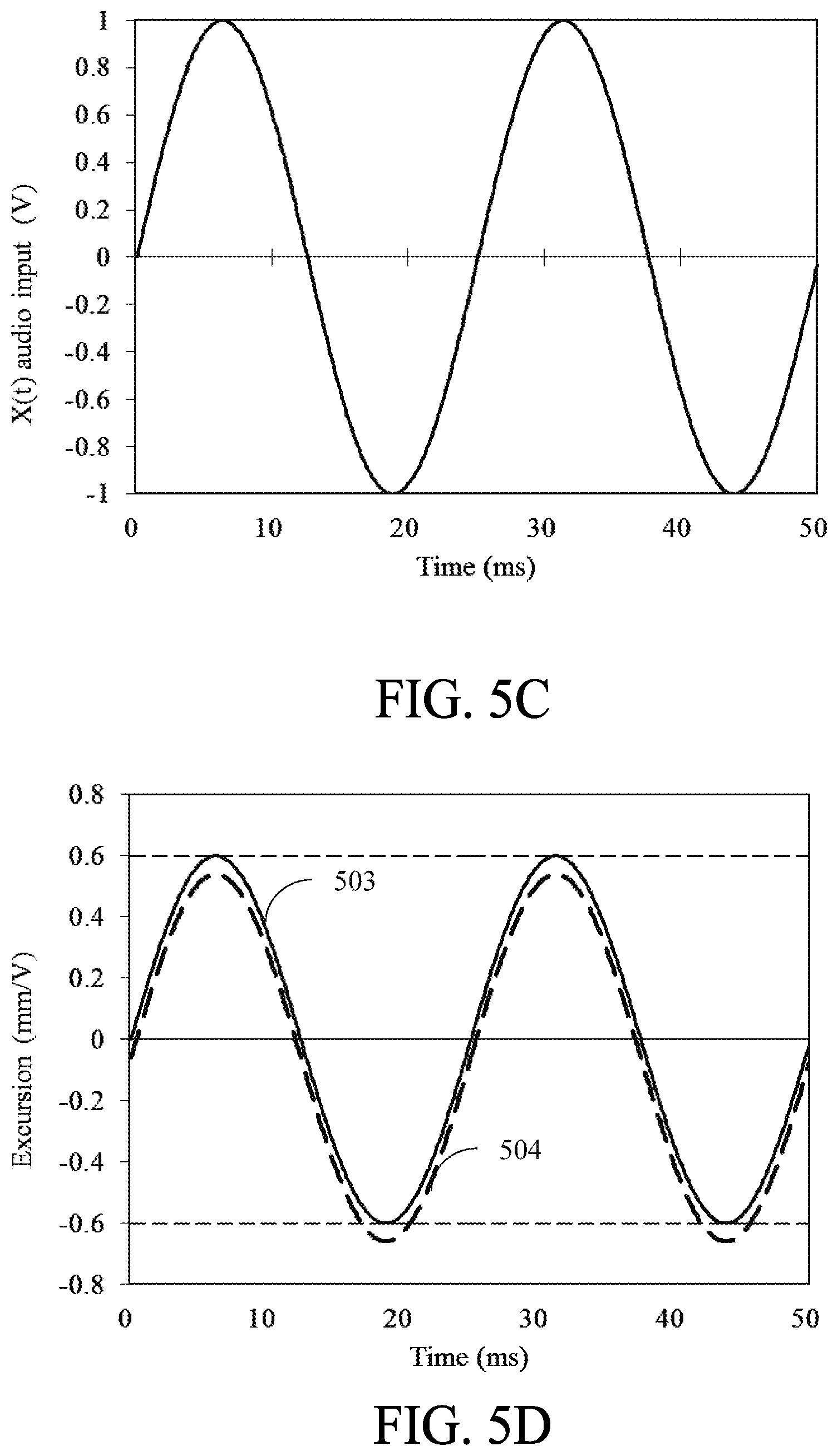 Patent US12610185 Figure 6 – Circuit, method for audio signal processing with excursion estimation compensation, and non-transitory storage medium