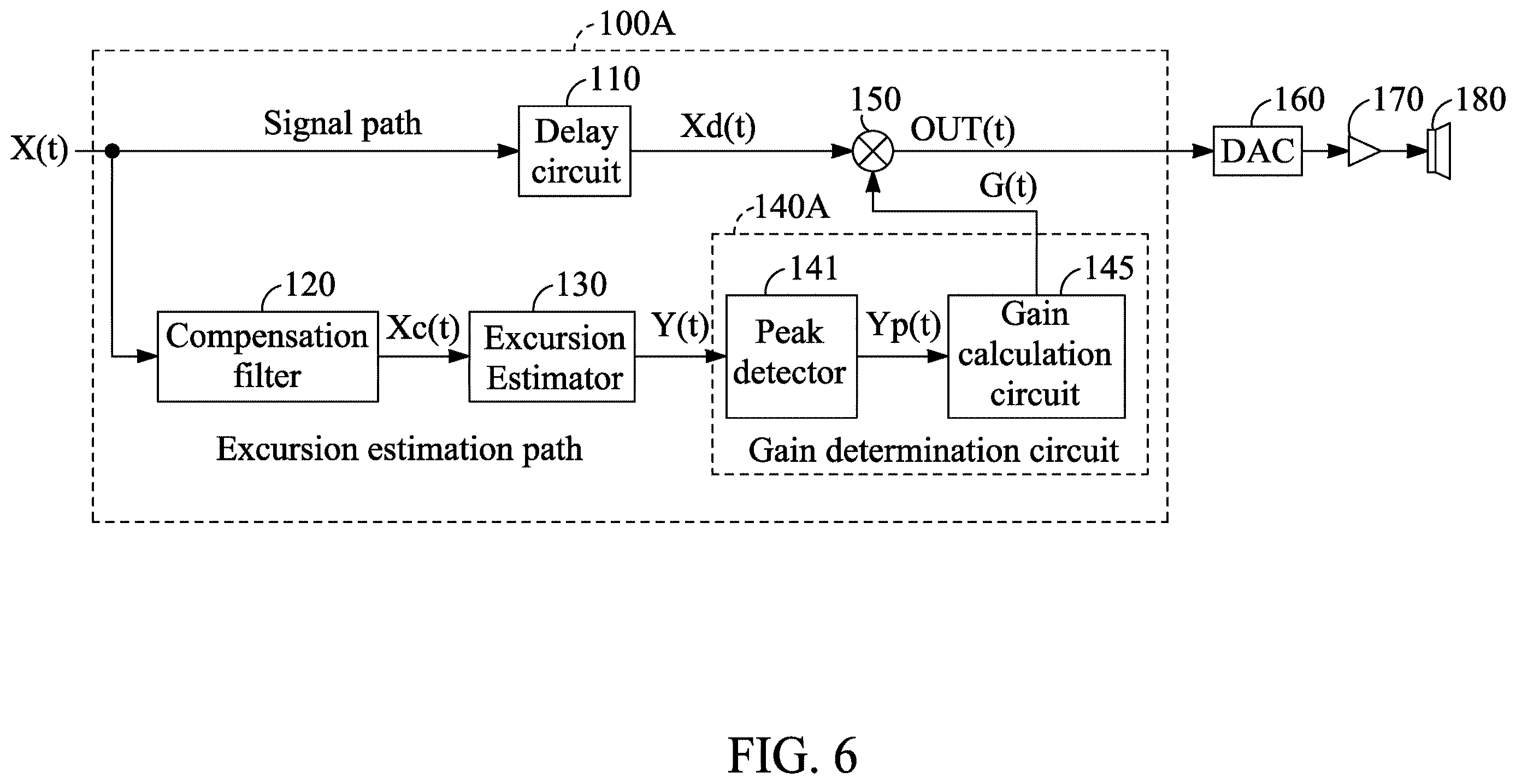 Patent US12610185 Figure 7 – Circuit, method for audio signal processing with excursion estimation compensation, and non-transitory storage medium