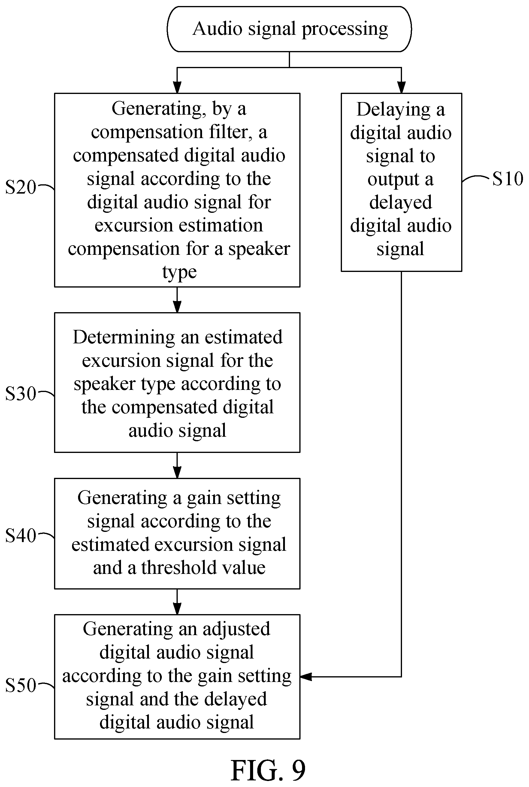 Patent US12610185 Figure 10 – Circuit, method for audio signal processing with excursion estimation compensation, and non-transitory storage medium