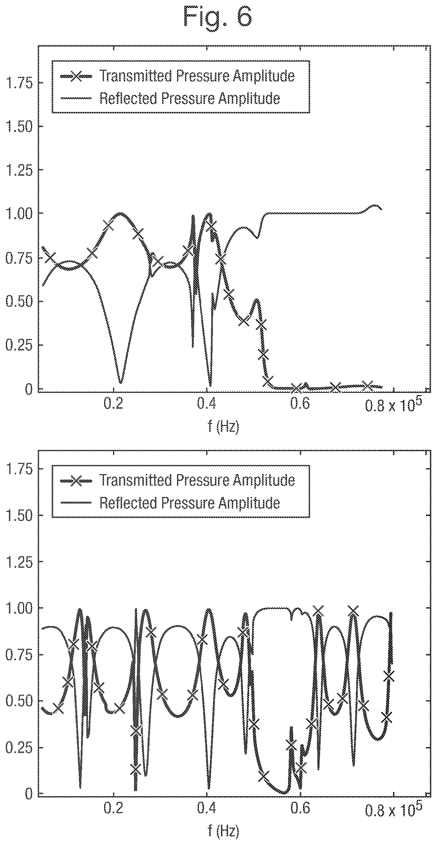 Patent US12610187 Figure 5 – Acoustic wave manipulation
