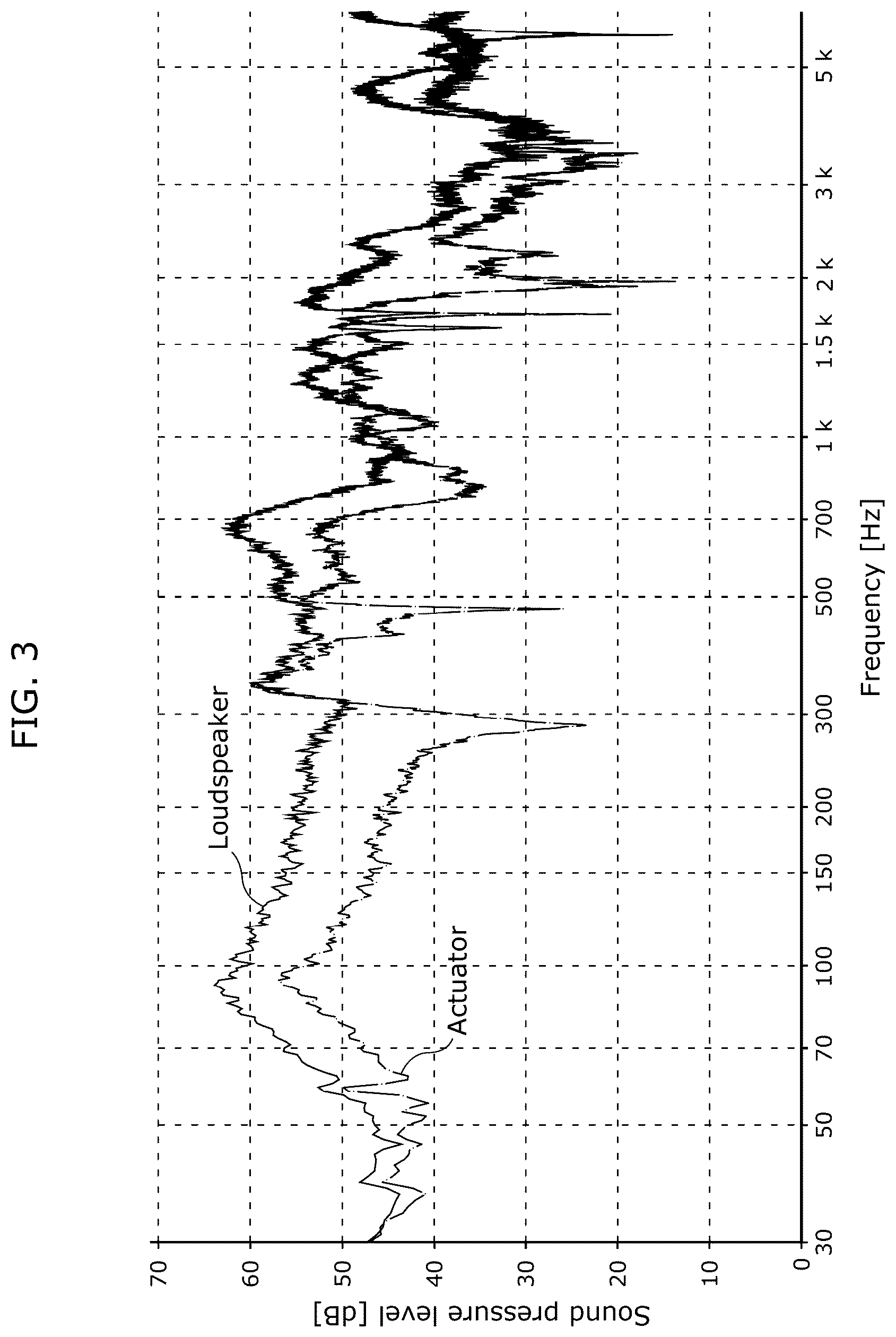 Patent US12610188 Figure 6 – Signal processing device and signal processing method
