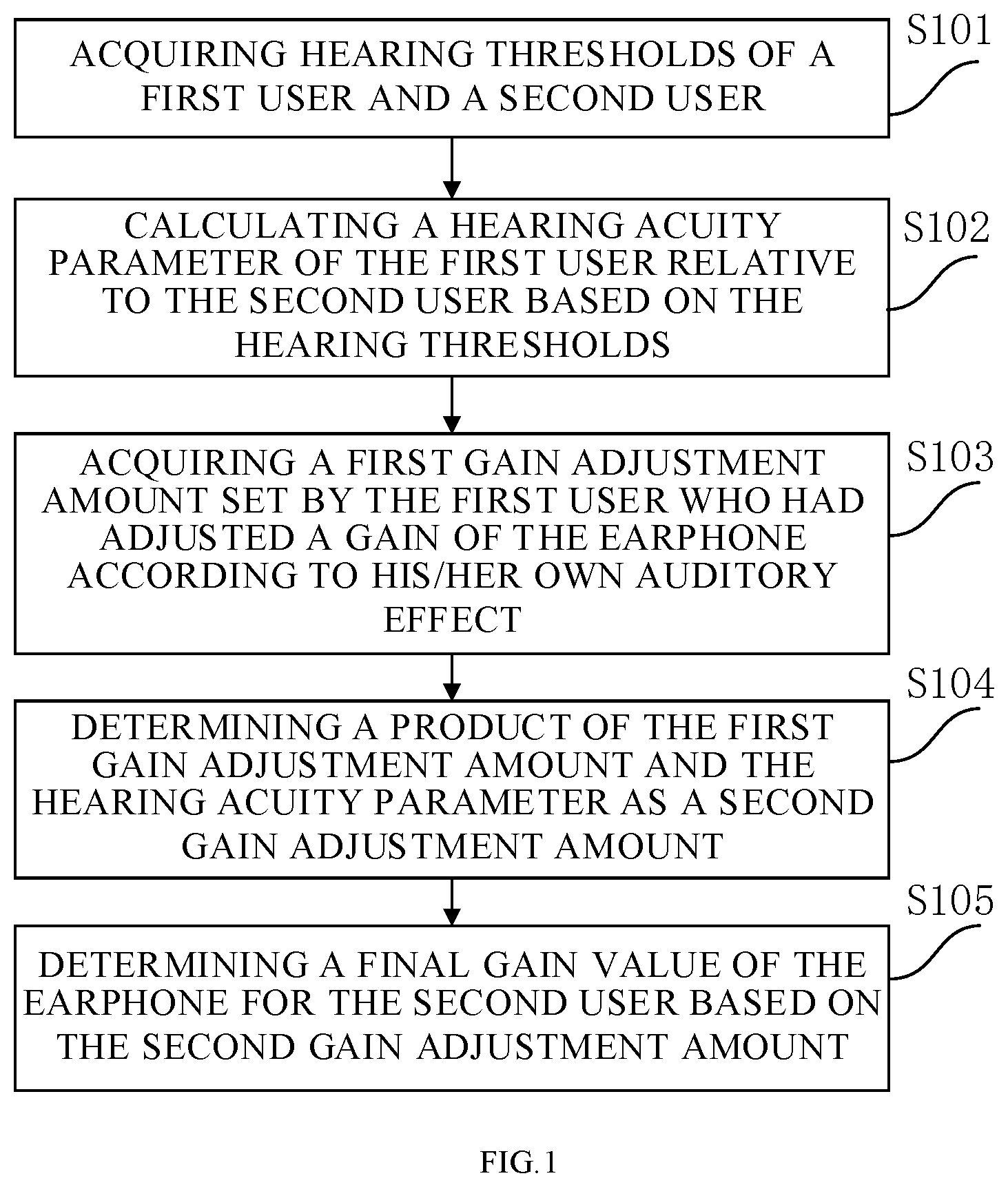 Patent US12610190 Figure 1 – Hearing effect calibration method and apparatus for earphone, and device and medium