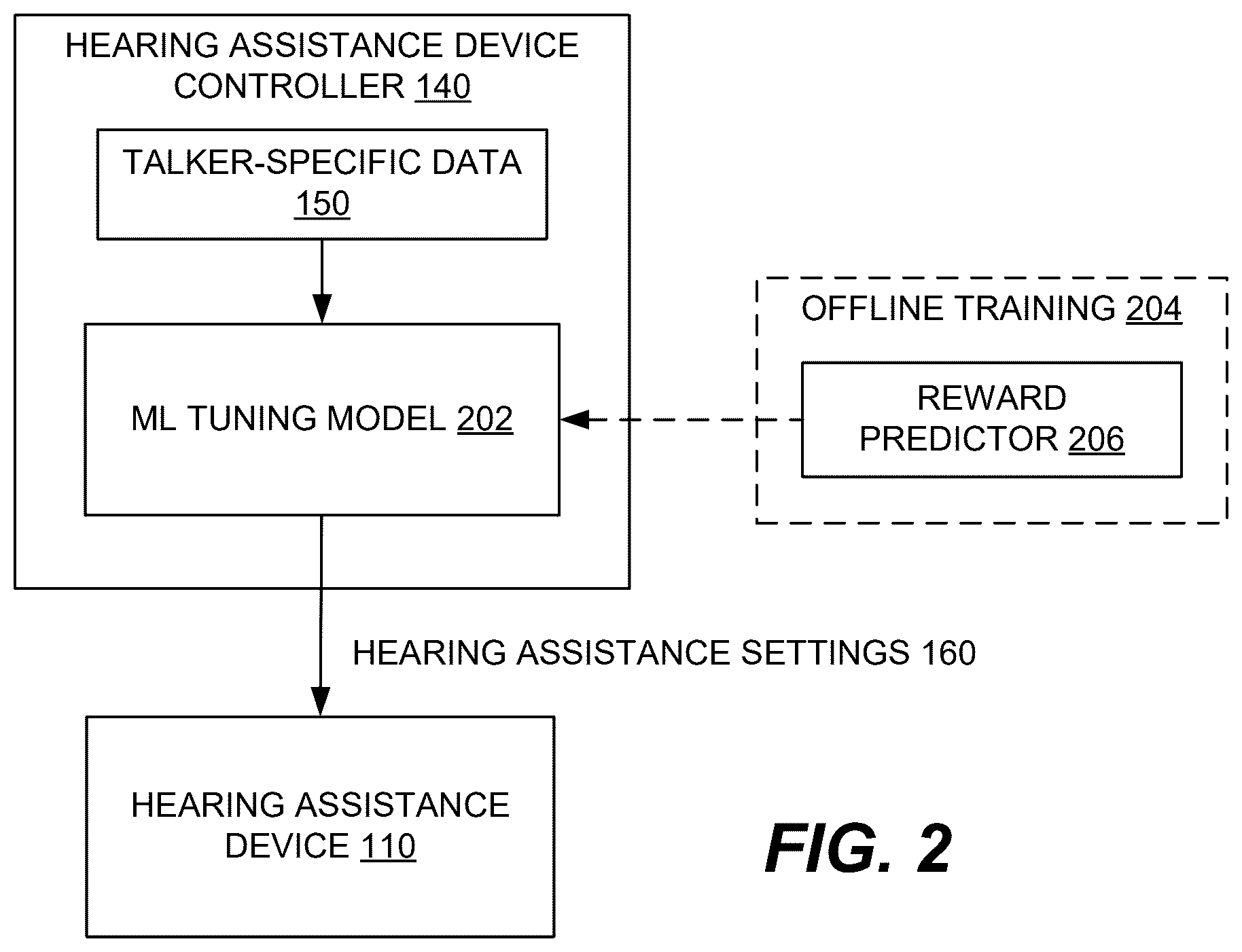 Patent US12610203 Figure 2 – Talker-specific tuning of hearing assistance device
