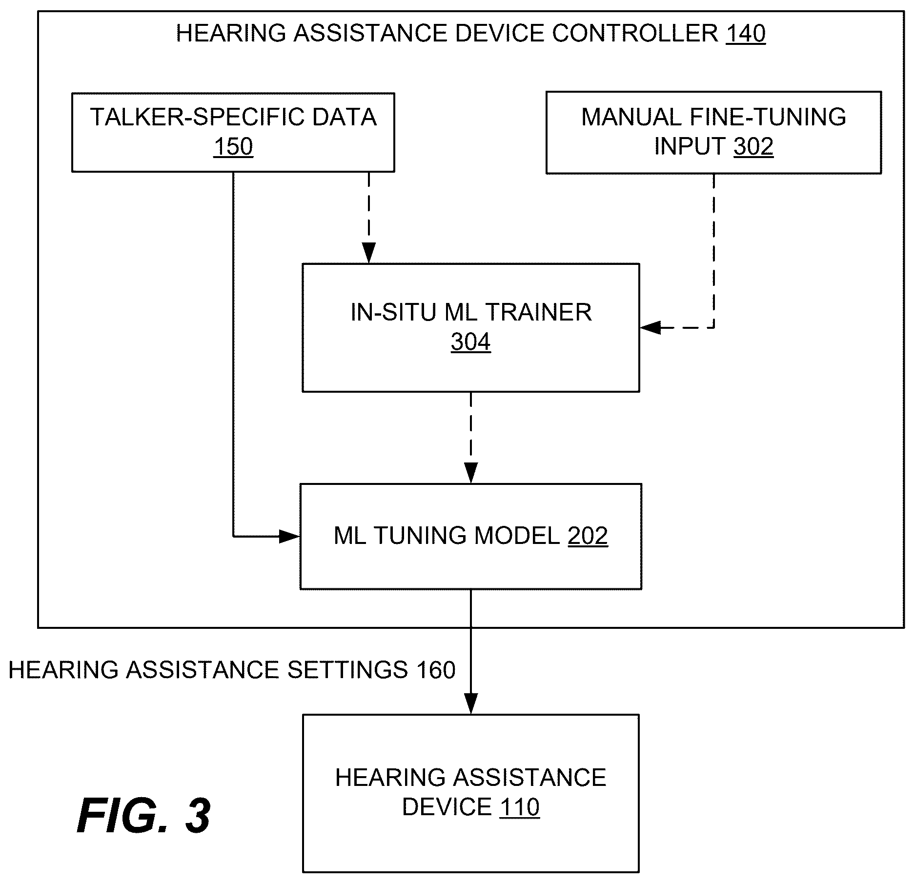 Patent US12610203 Figure 3 – Talker-specific tuning of hearing assistance device