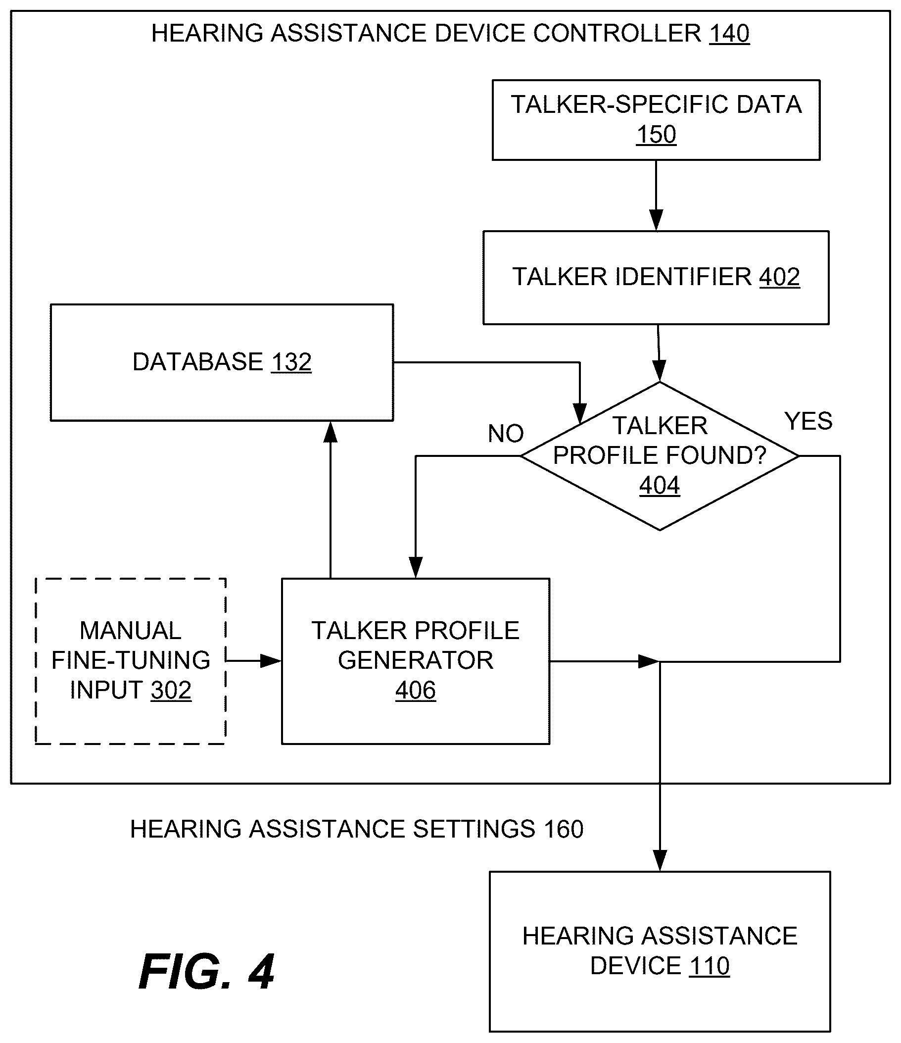 Patent US12610203 Figure 4 – Talker-specific tuning of hearing assistance device