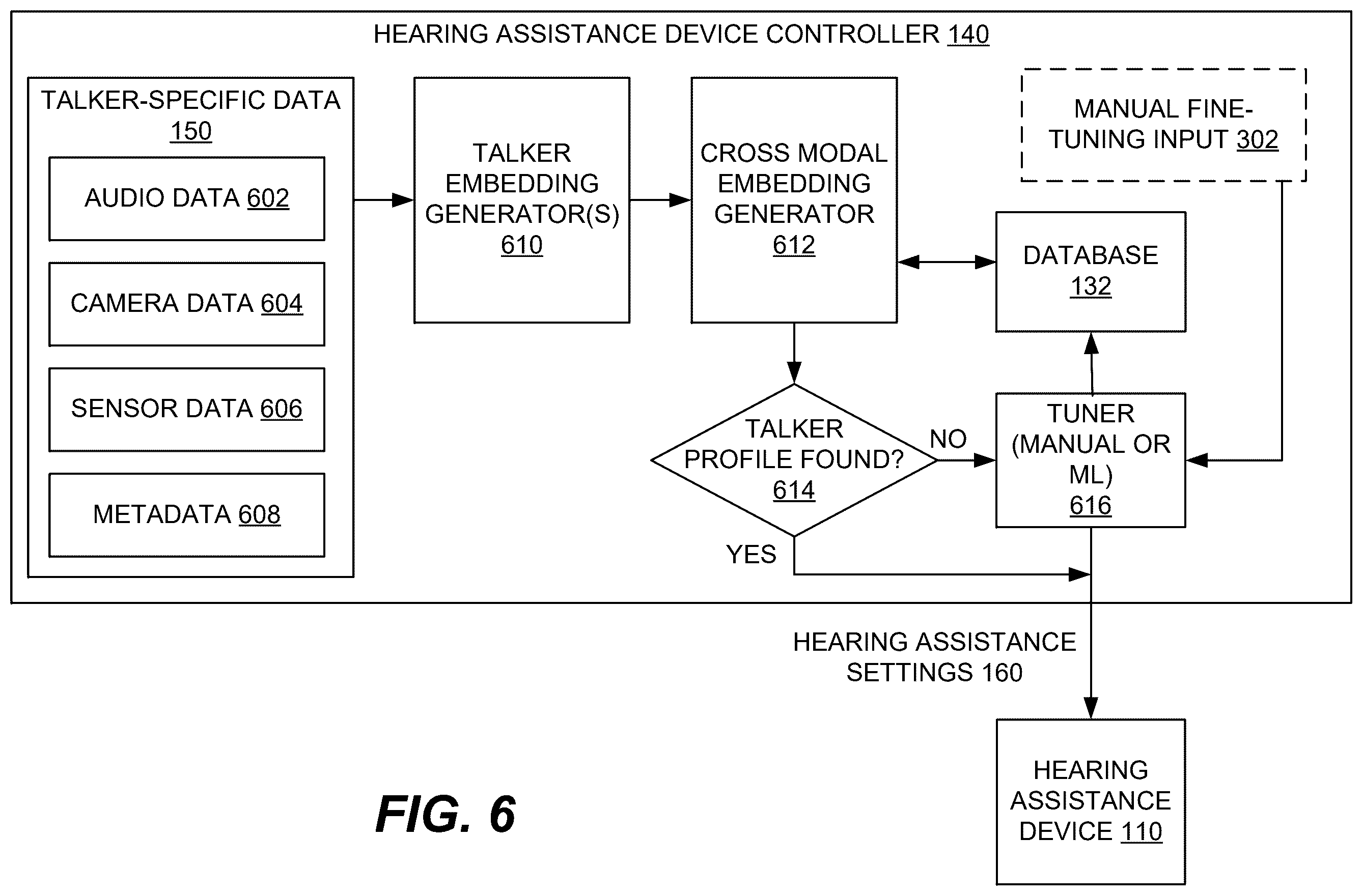 Patent US12610203 Figure 6 – Talker-specific tuning of hearing assistance device