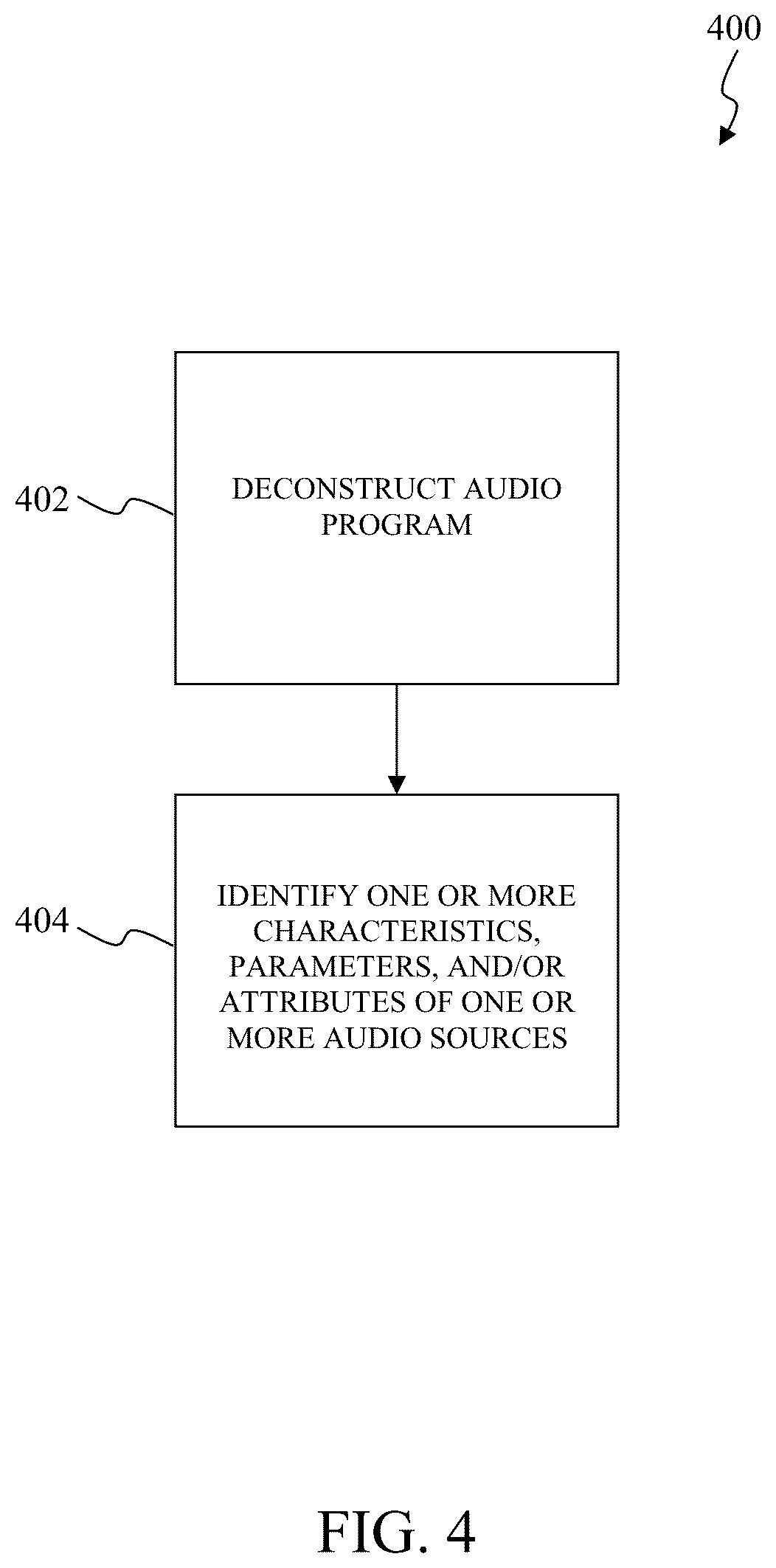 Patent US12610204 Figure 4 – De-mixing a composite audio program for playback within a venue