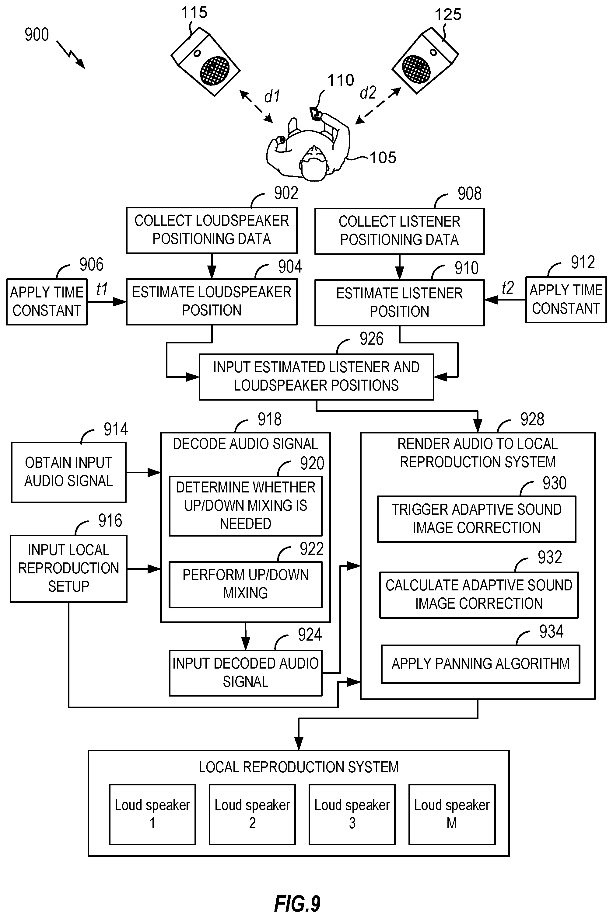Patent US12610205 Figure 9 – Adaptive loudspeaker and listener positioning compensation