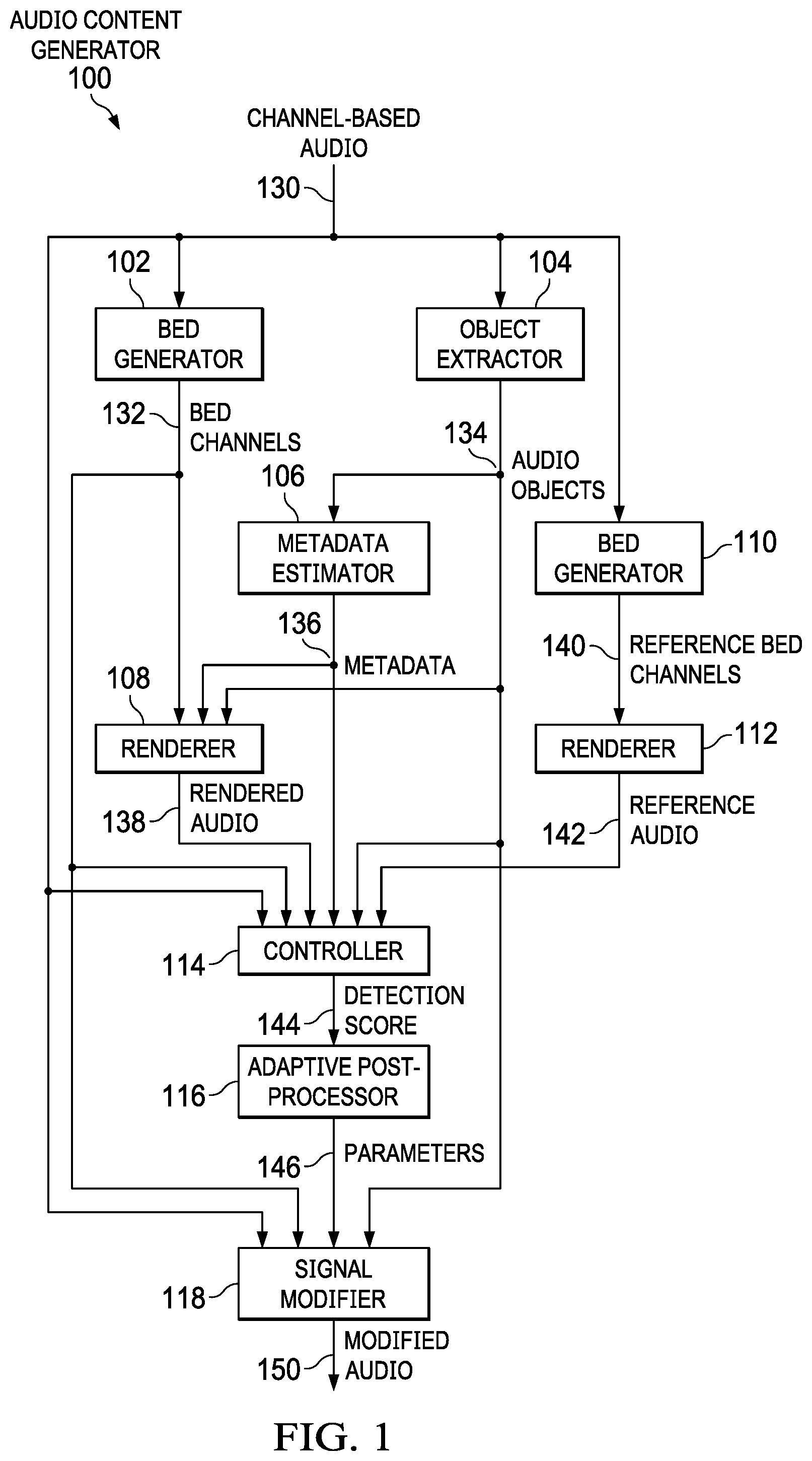 Patent US12610206 Figure 1 – Generating channel and object-based audio from channel-based audio
