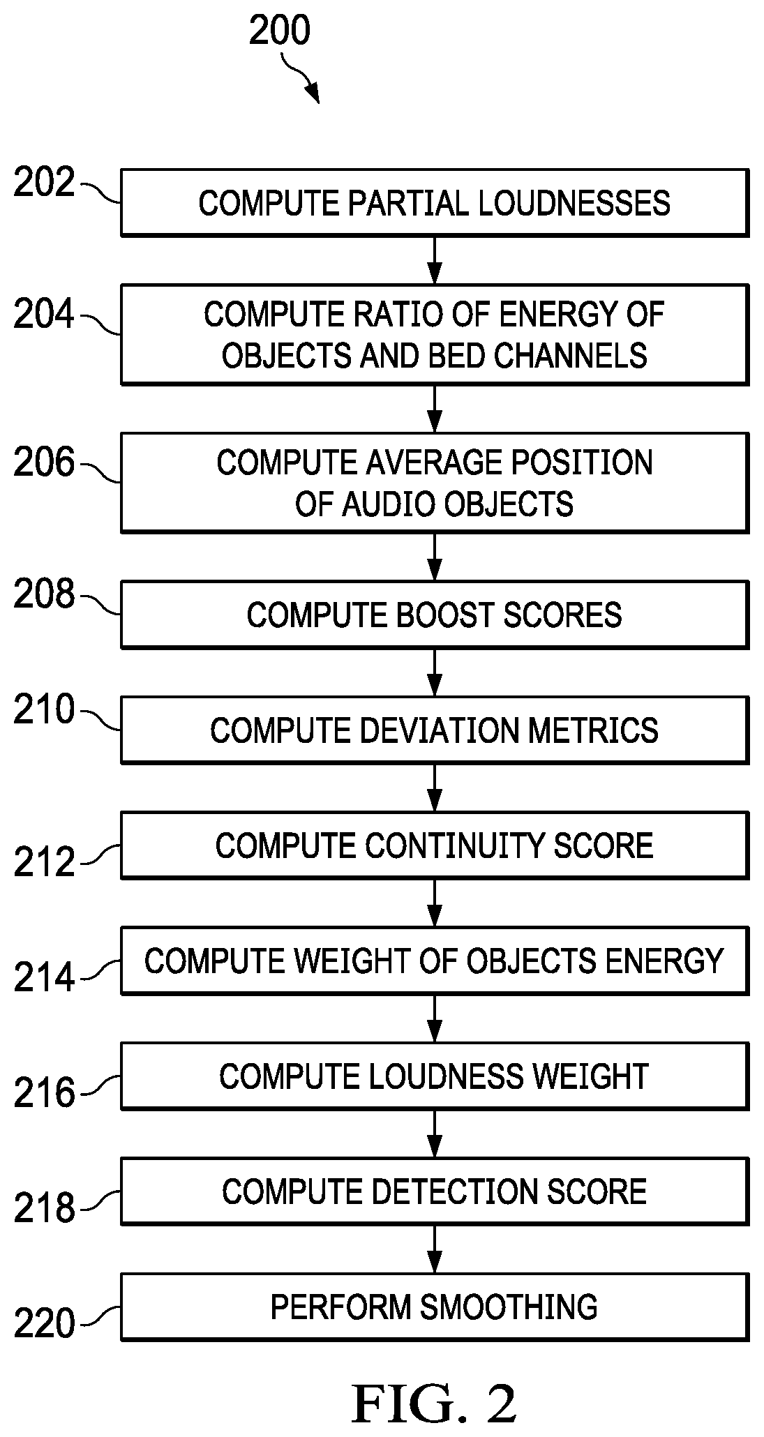 Patent US12610206 Figure 2 – Generating channel and object-based audio from channel-based audio