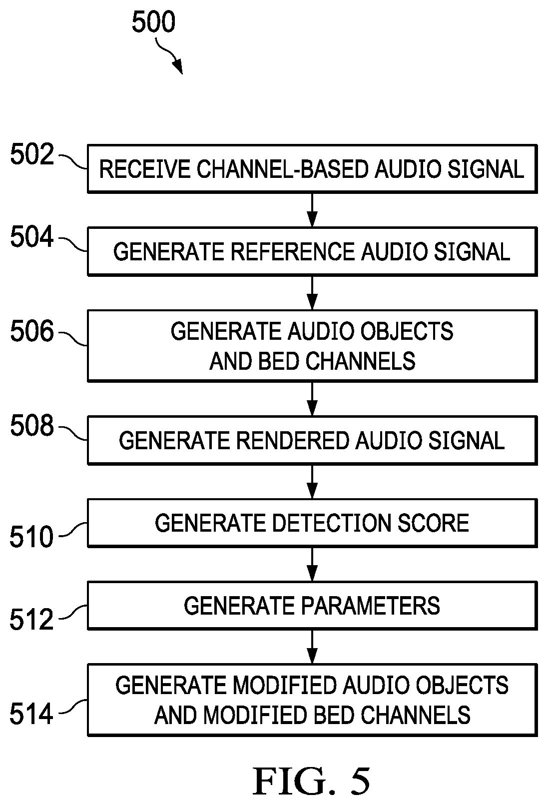 Patent US12610206 Figure 5 – Generating channel and object-based audio from channel-based audio