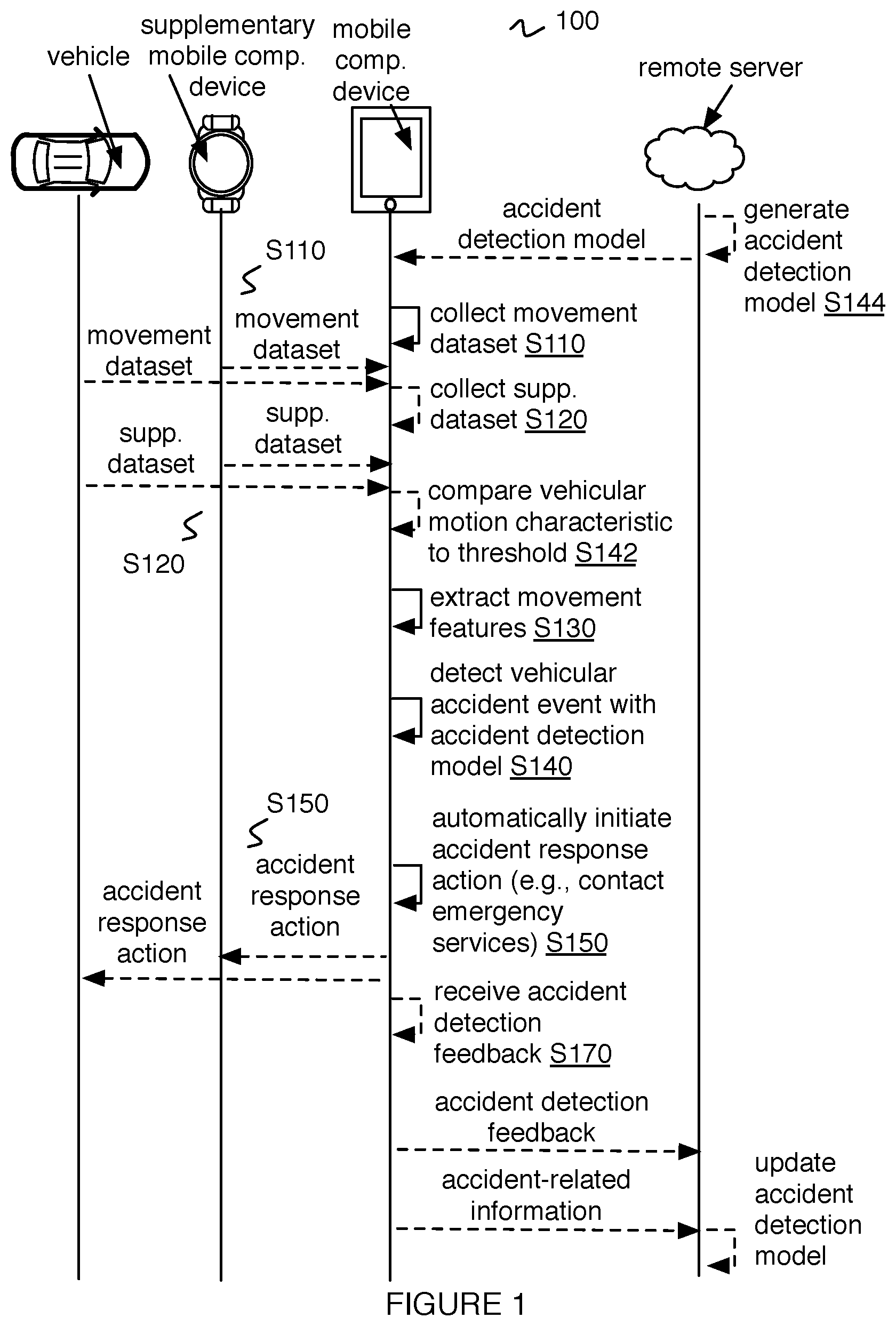 Patent US12610210 — Method for smartphone-based accident detection — Figure 1