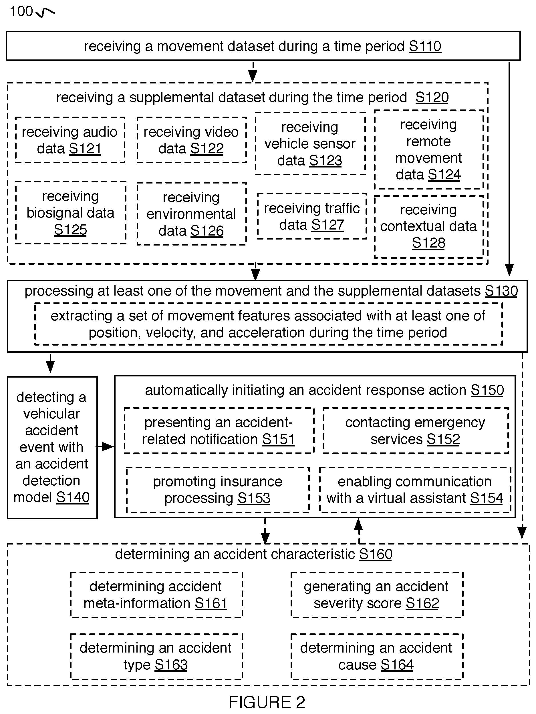 Patent US12610210 Figure 2 – Method for smartphone-based accident detection