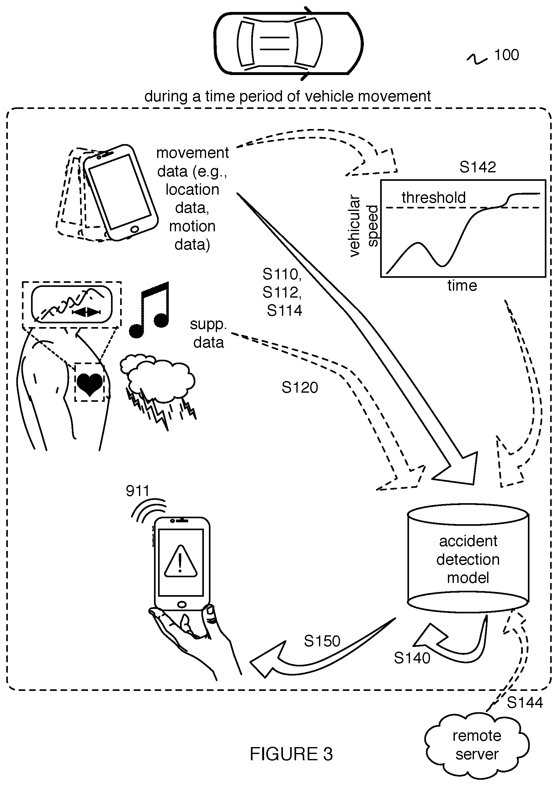 Patent US12610210 Figure 3 – Method for smartphone-based accident detection