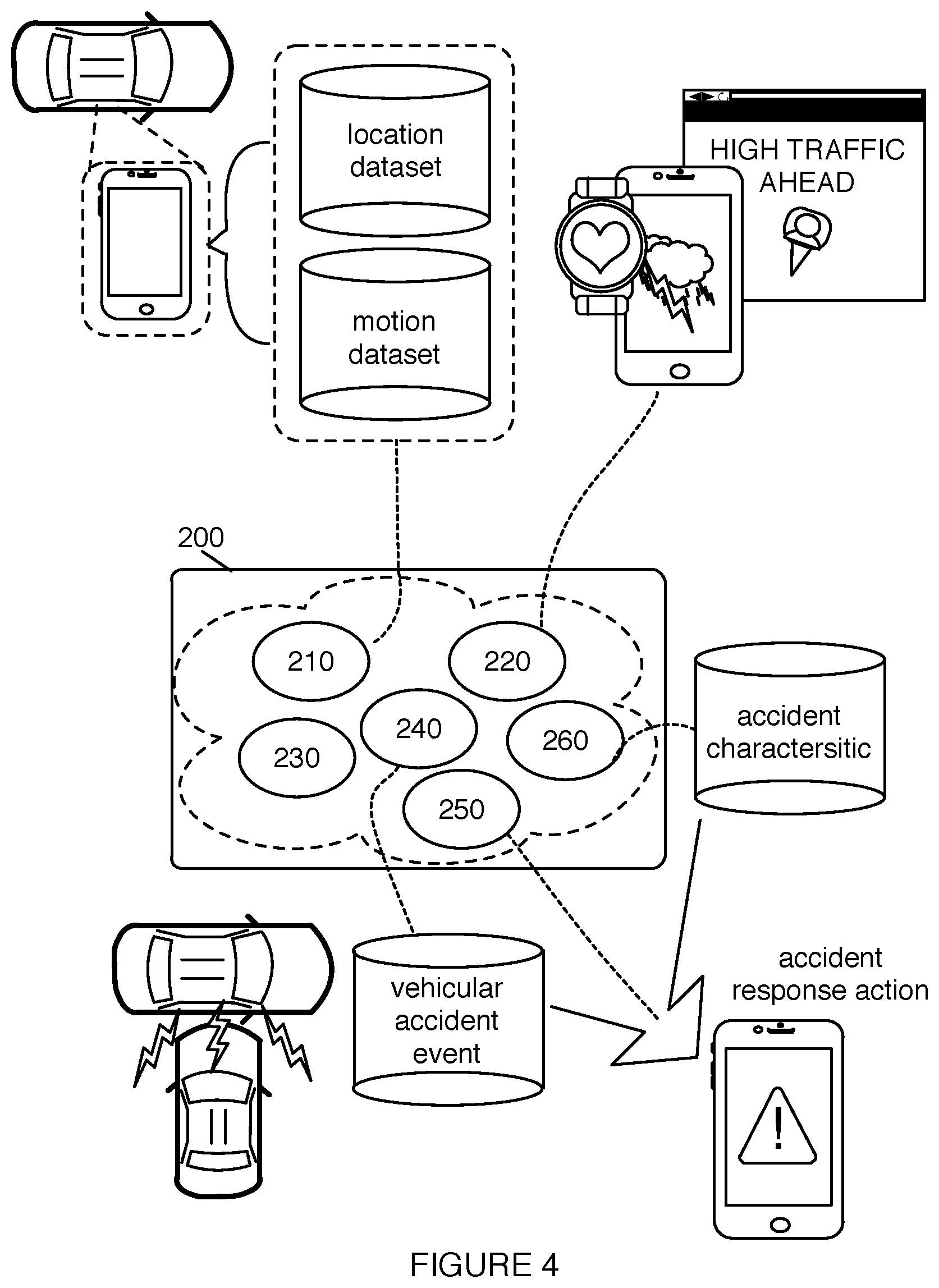 Patent US12610210 Figure 4 – Method for smartphone-based accident detection