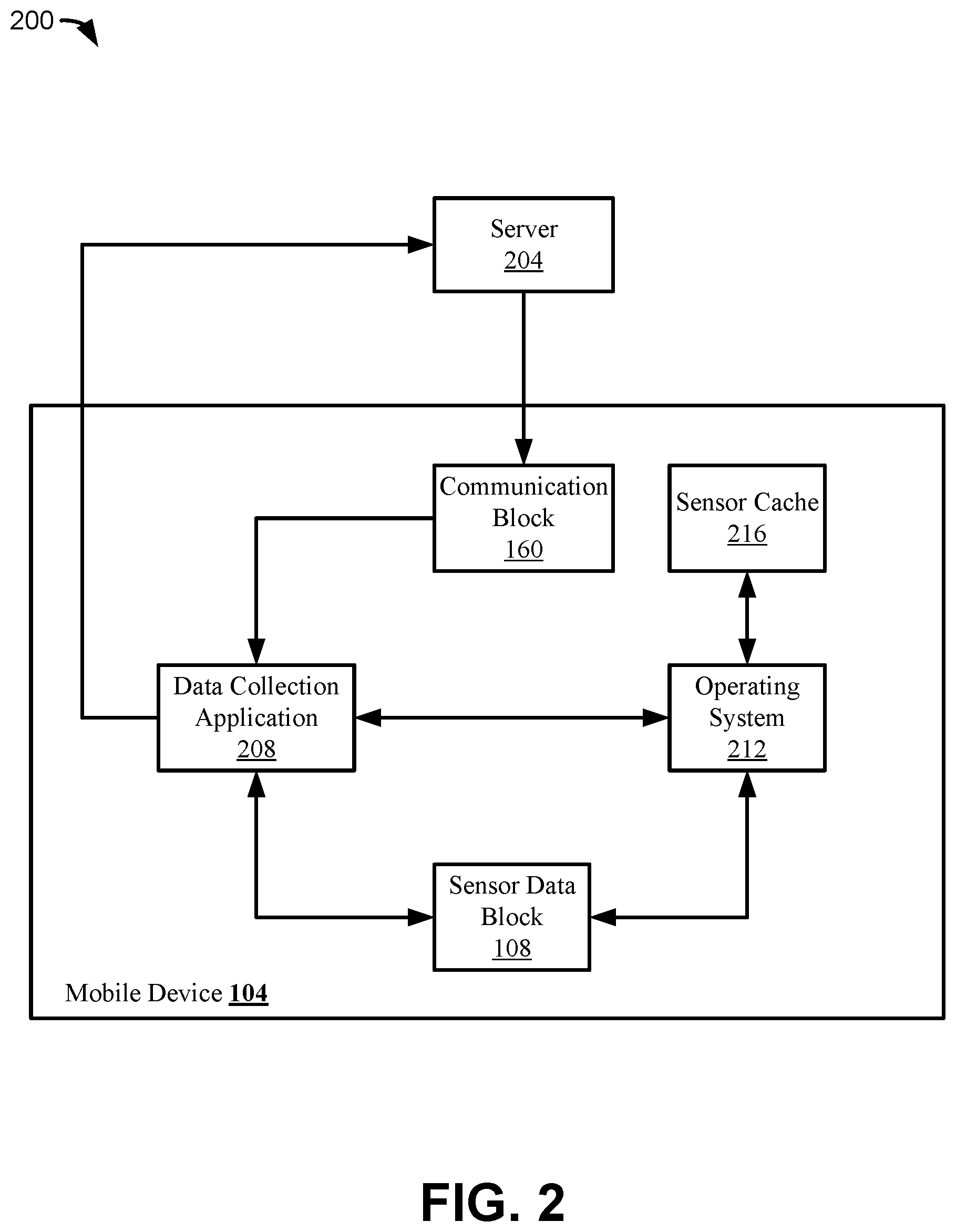 Patent US12610212 Figure 2 – Method and system for accessing historical sensor data without location services