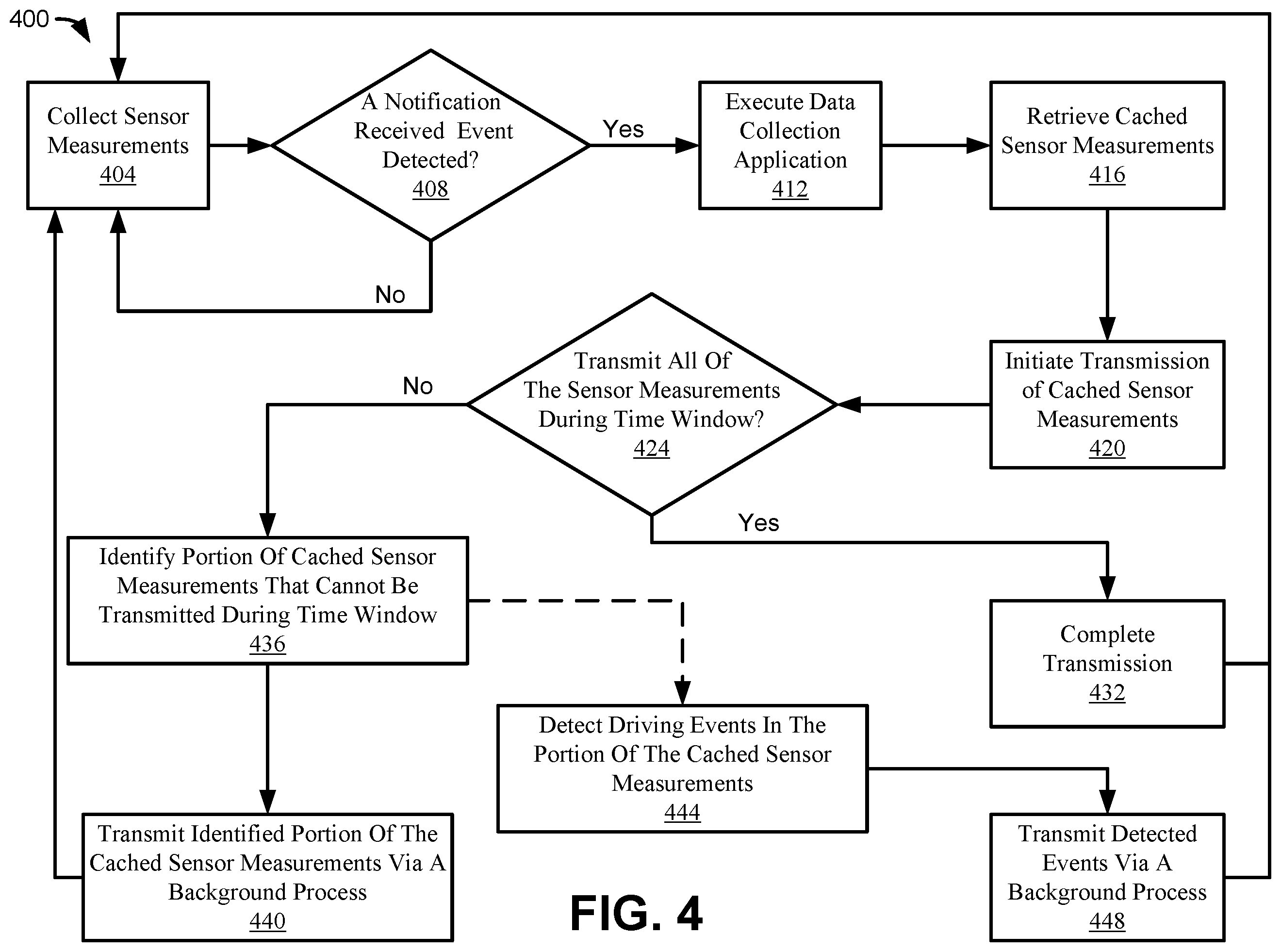 Patent US12610212 Figure 7 – Method and system for accessing historical sensor data without location services