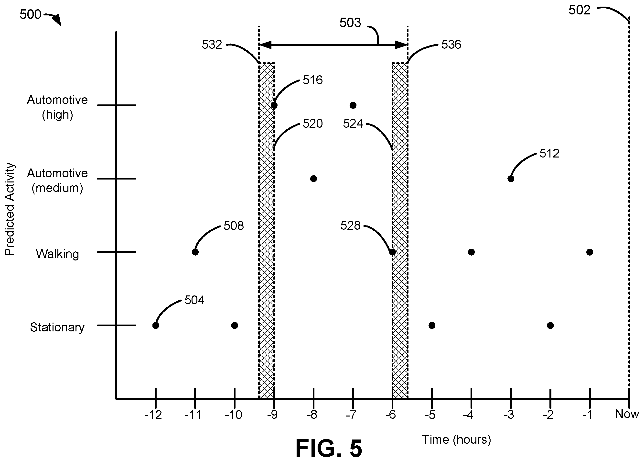 Patent US12610212 Figure 8 – Method and system for accessing historical sensor data without location services