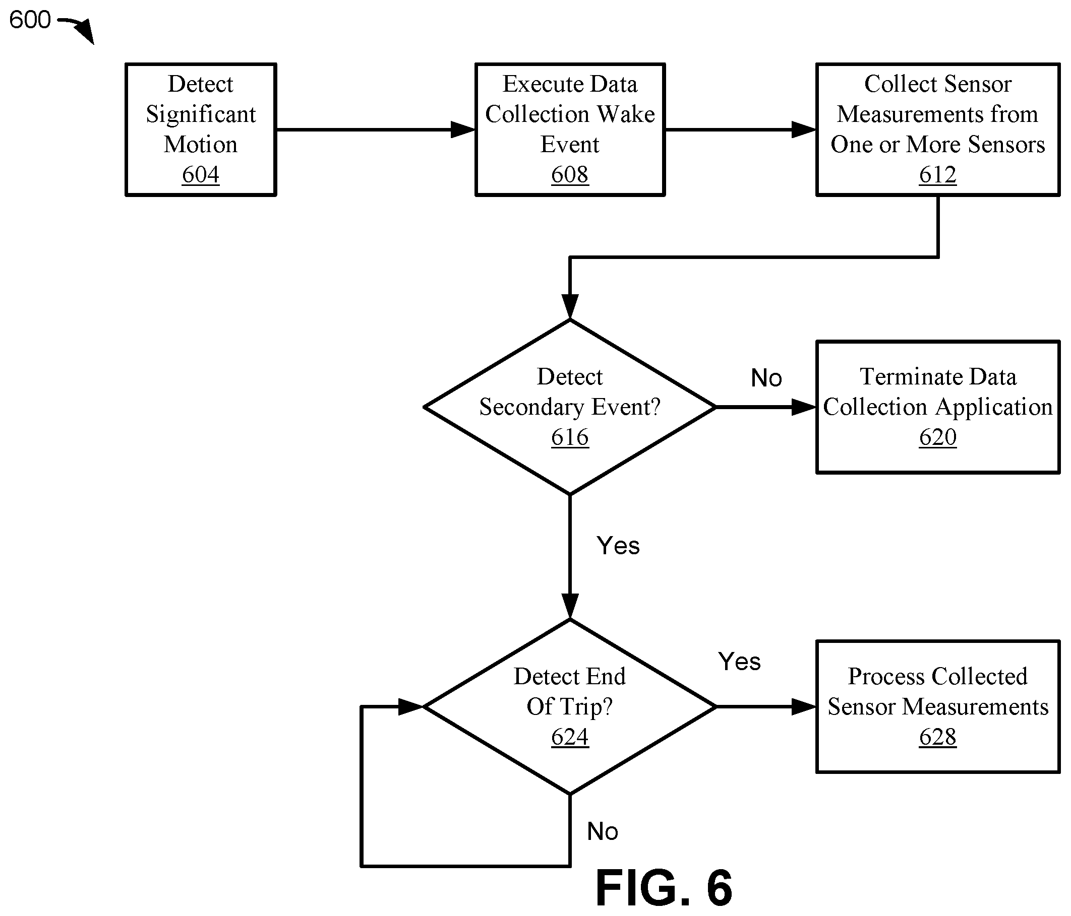 Patent US12610212 Figure 9 – Method and system for accessing historical sensor data without location services