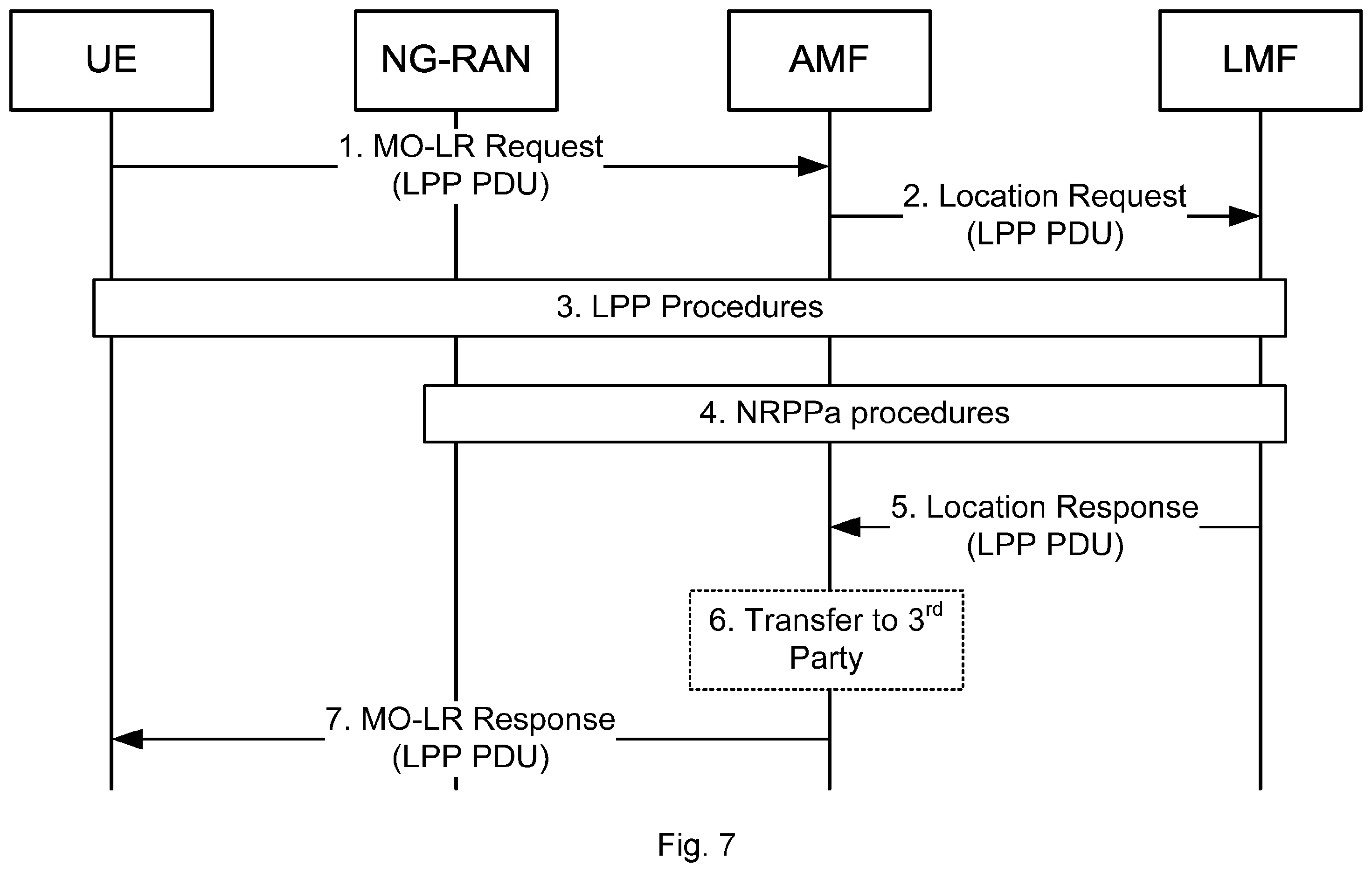 Patent US12610213 Figure 7 – Provision of UE's surrounding information