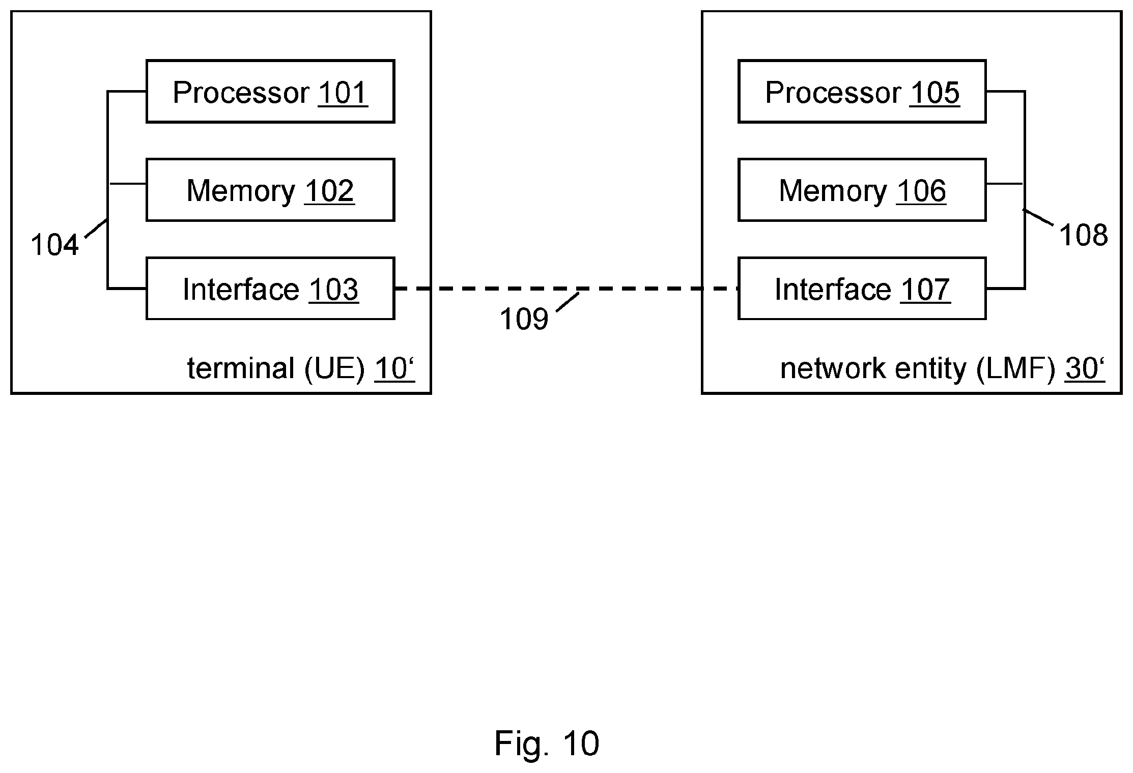 Patent US12610213 Figure 10 – Provision of UE's surrounding information