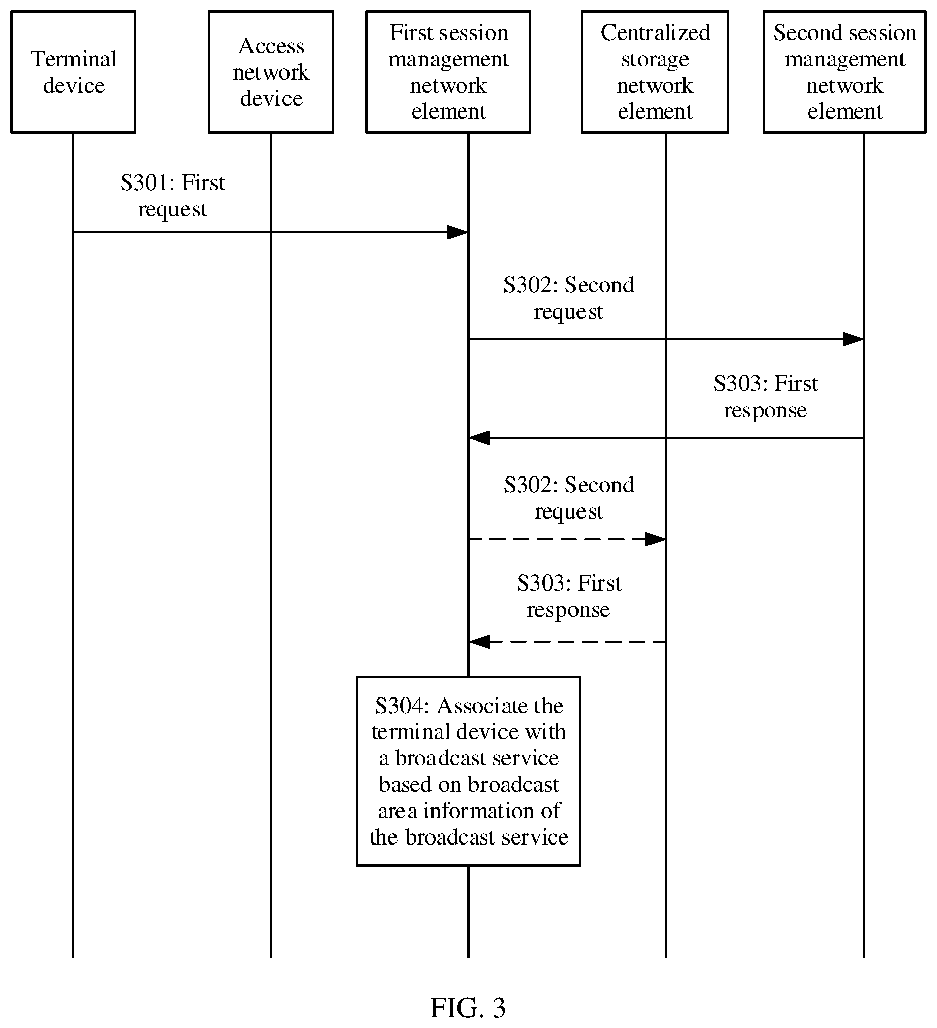 Patent US12610215 Figure 2 – Communication method and apparatus