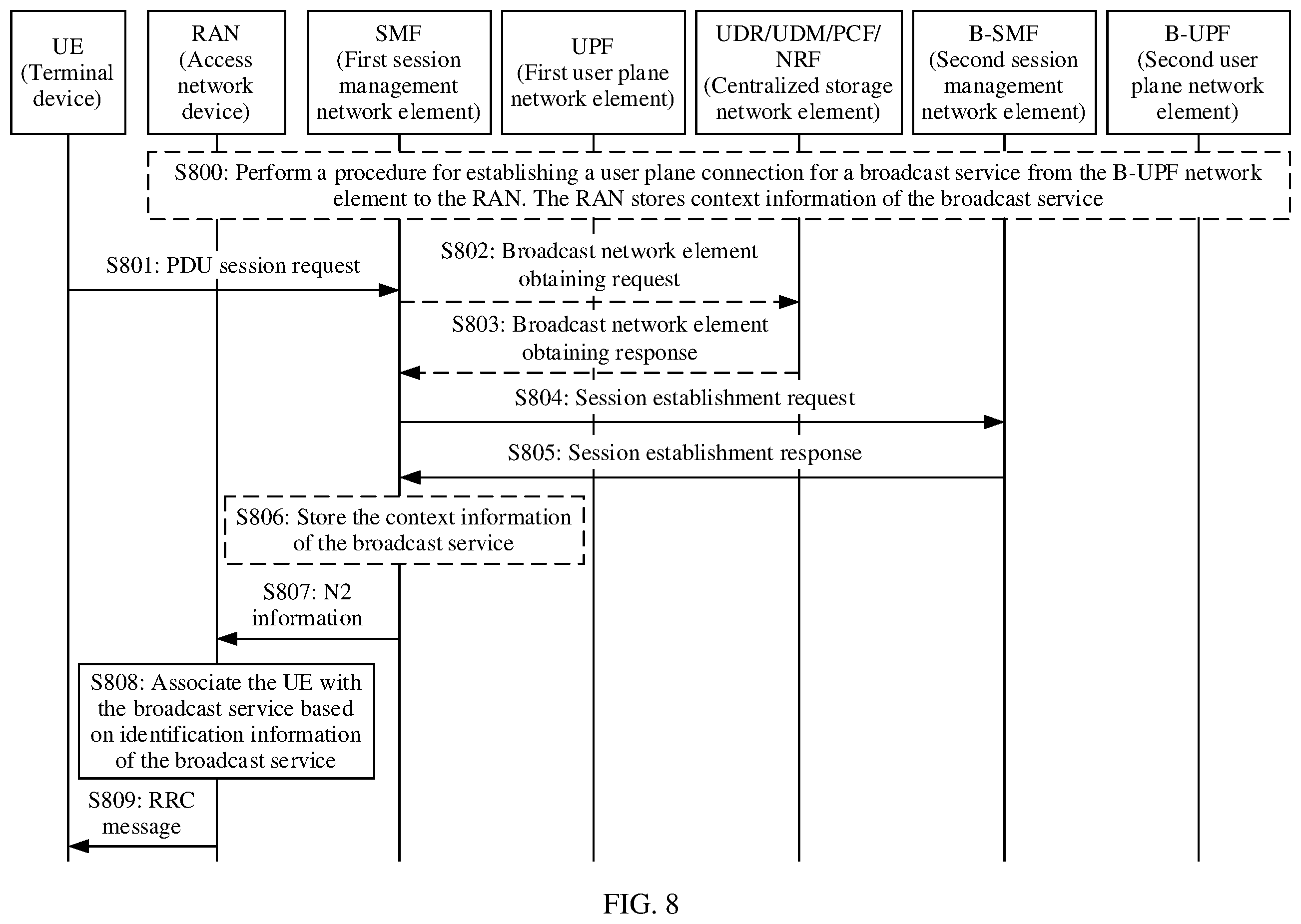 Patent US12610215 Figure 7 – Communication method and apparatus