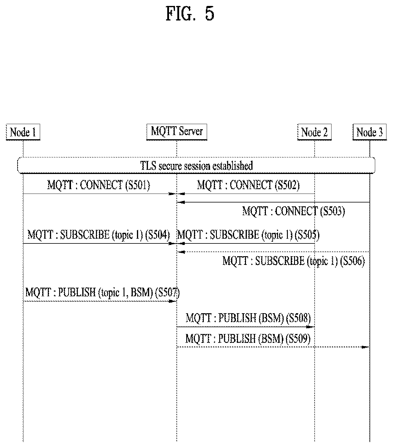 Patent US12610216 Figure 5 – Method and device for measuring position based on SoftV2X