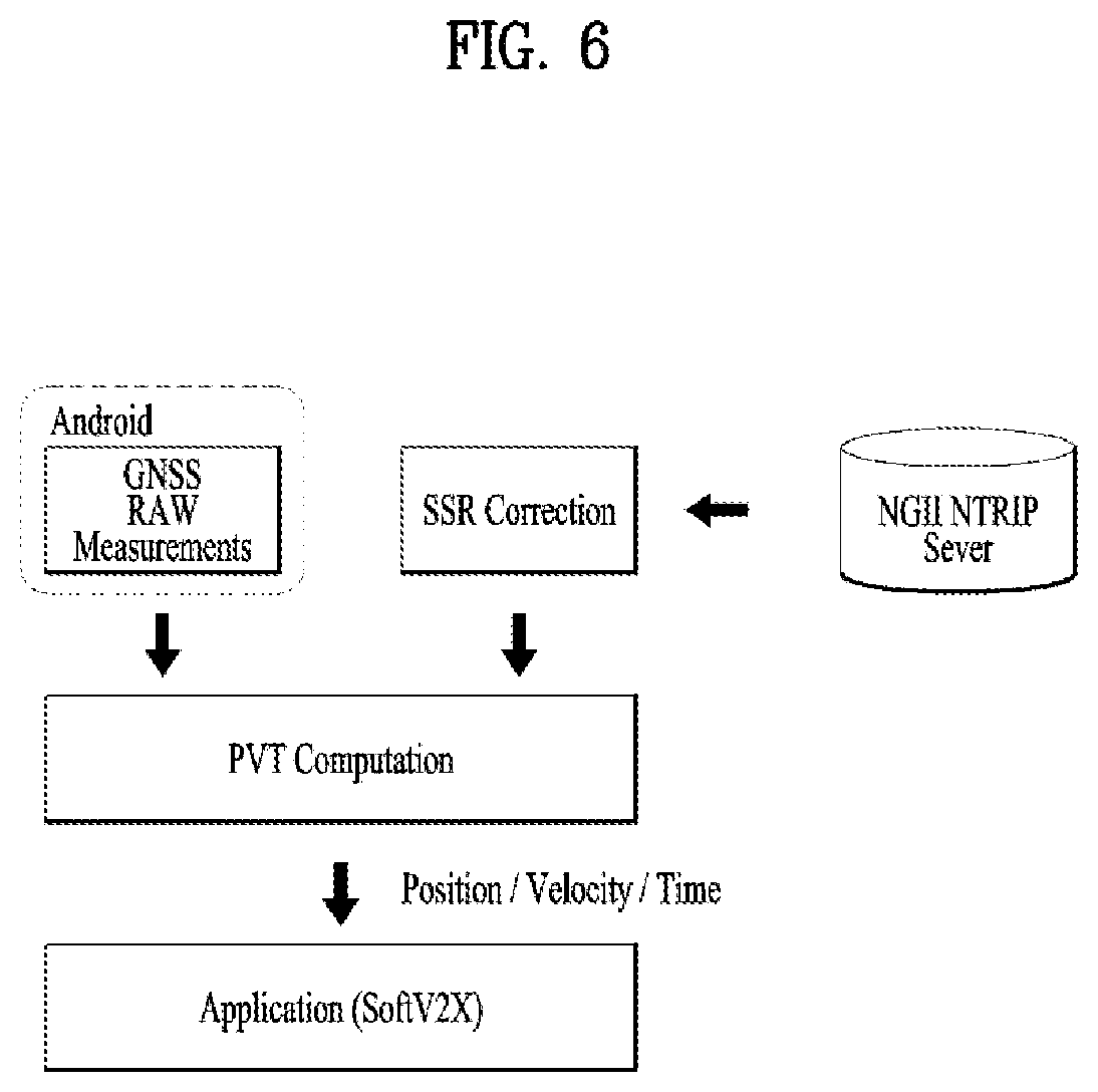 Patent US12610216 Figure 6 – Method and device for measuring position based on SoftV2X
