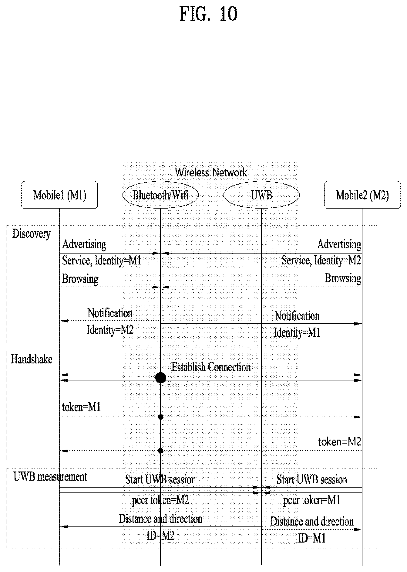 Patent US12610216 Figure 10 – Method and device for measuring position based on SoftV2X