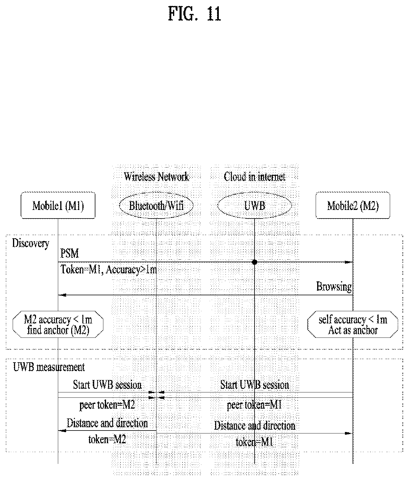 Patent US12610216 Figure 11 – Method and device for measuring position based on SoftV2X