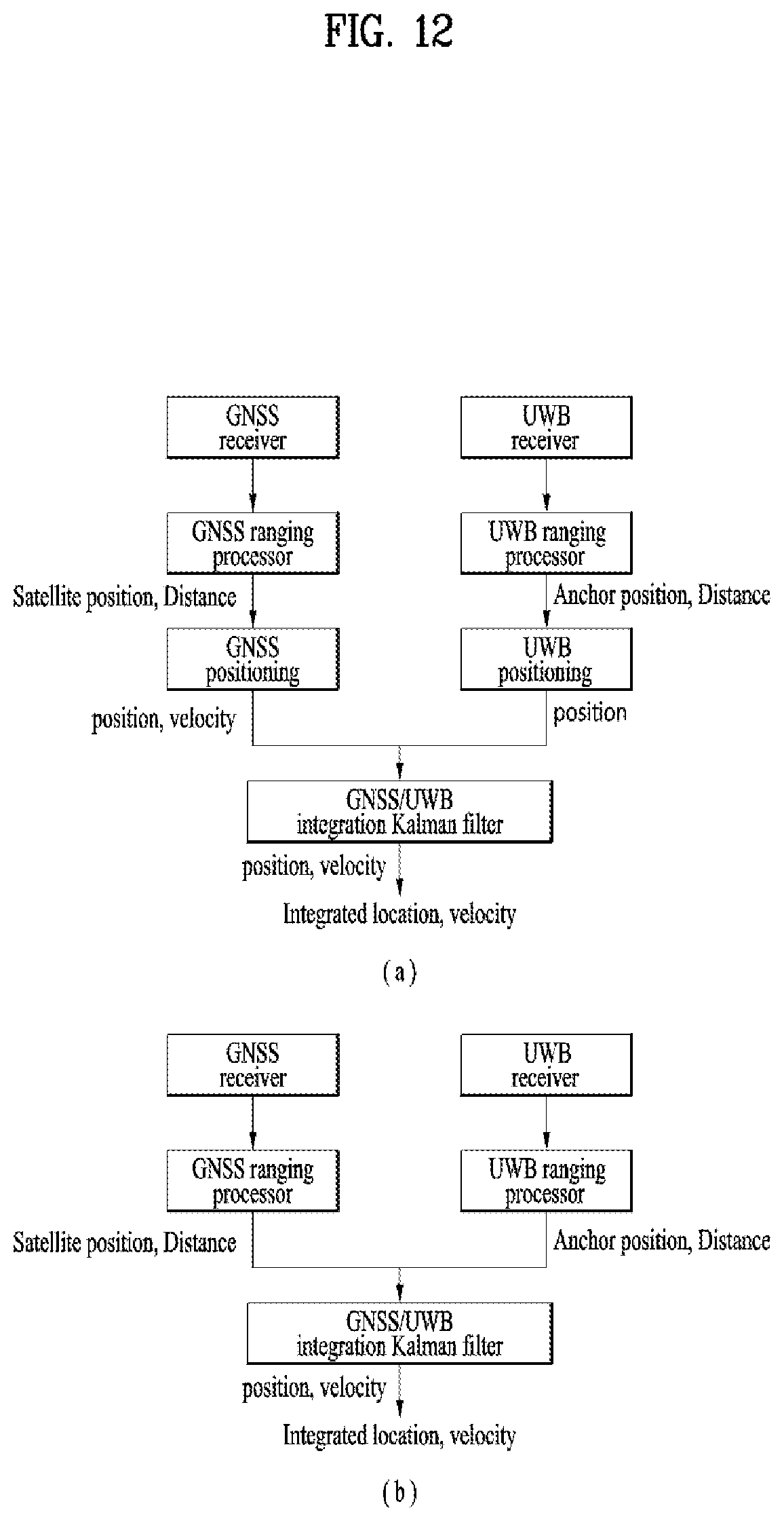 Patent US12610216 Figure 12 – Method and device for measuring position based on SoftV2X