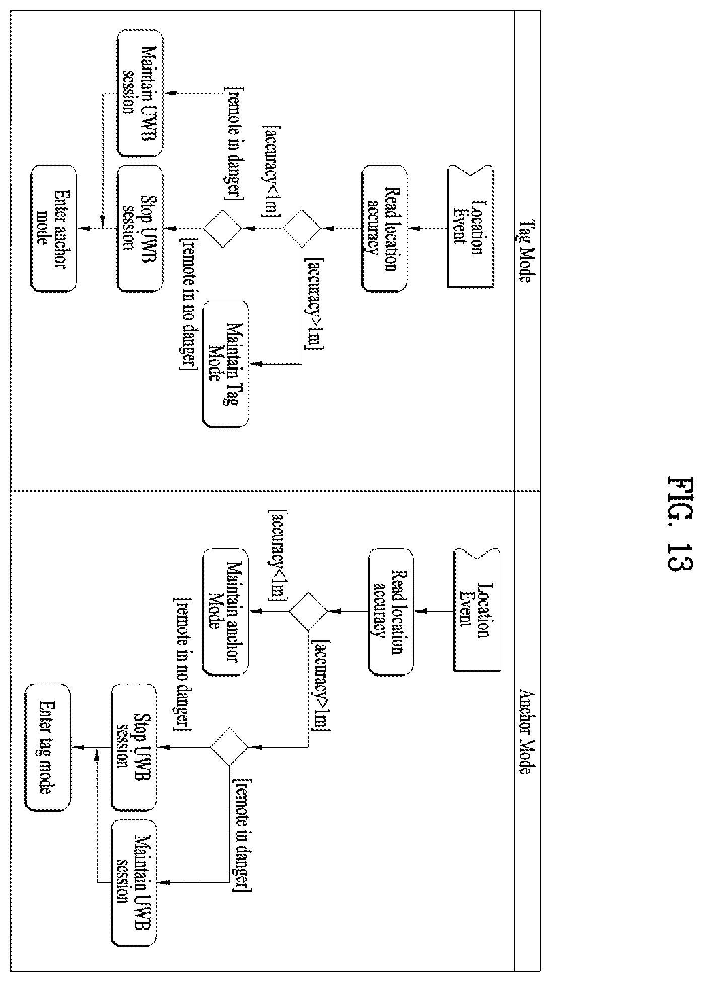 Patent US12610216 Figure 13 – Method and device for measuring position based on SoftV2X