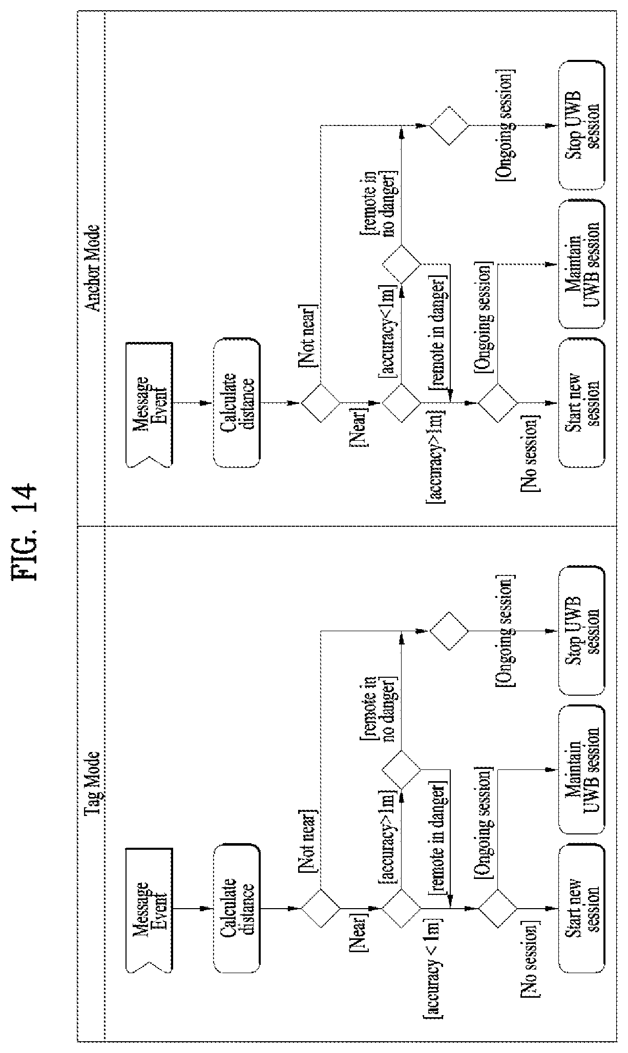 Patent US12610216 Figure 14 – Method and device for measuring position based on SoftV2X