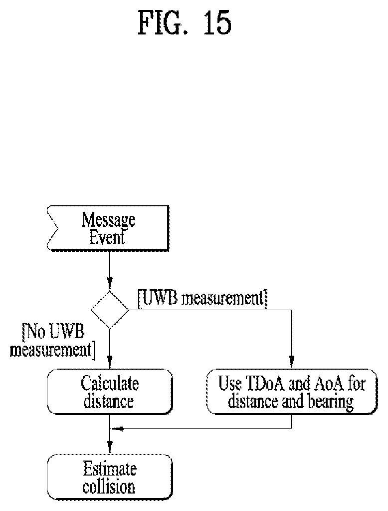 Patent US12610216 Figure 15 – Method and device for measuring position based on SoftV2X